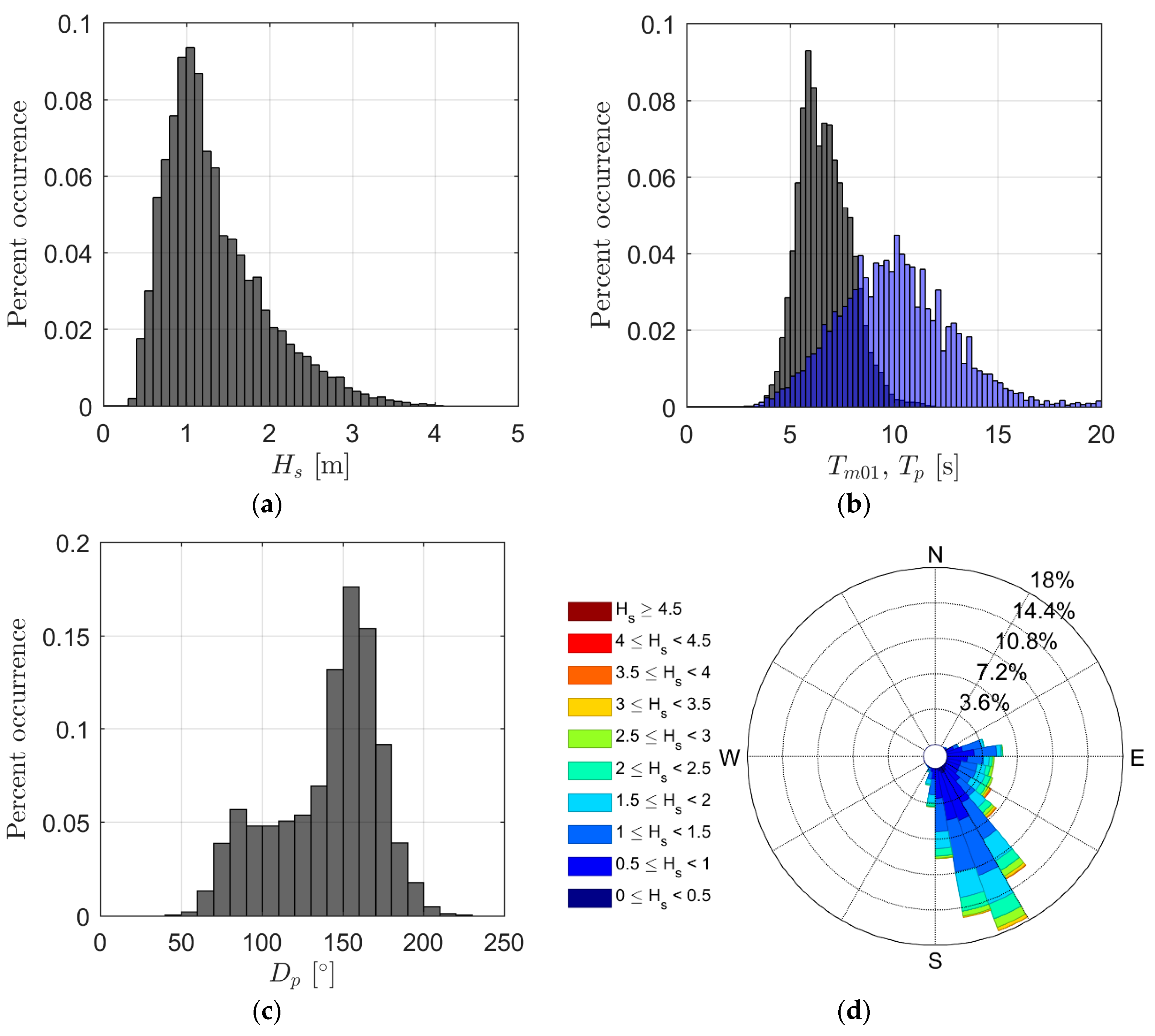 Remotesensing 10 00011 g003