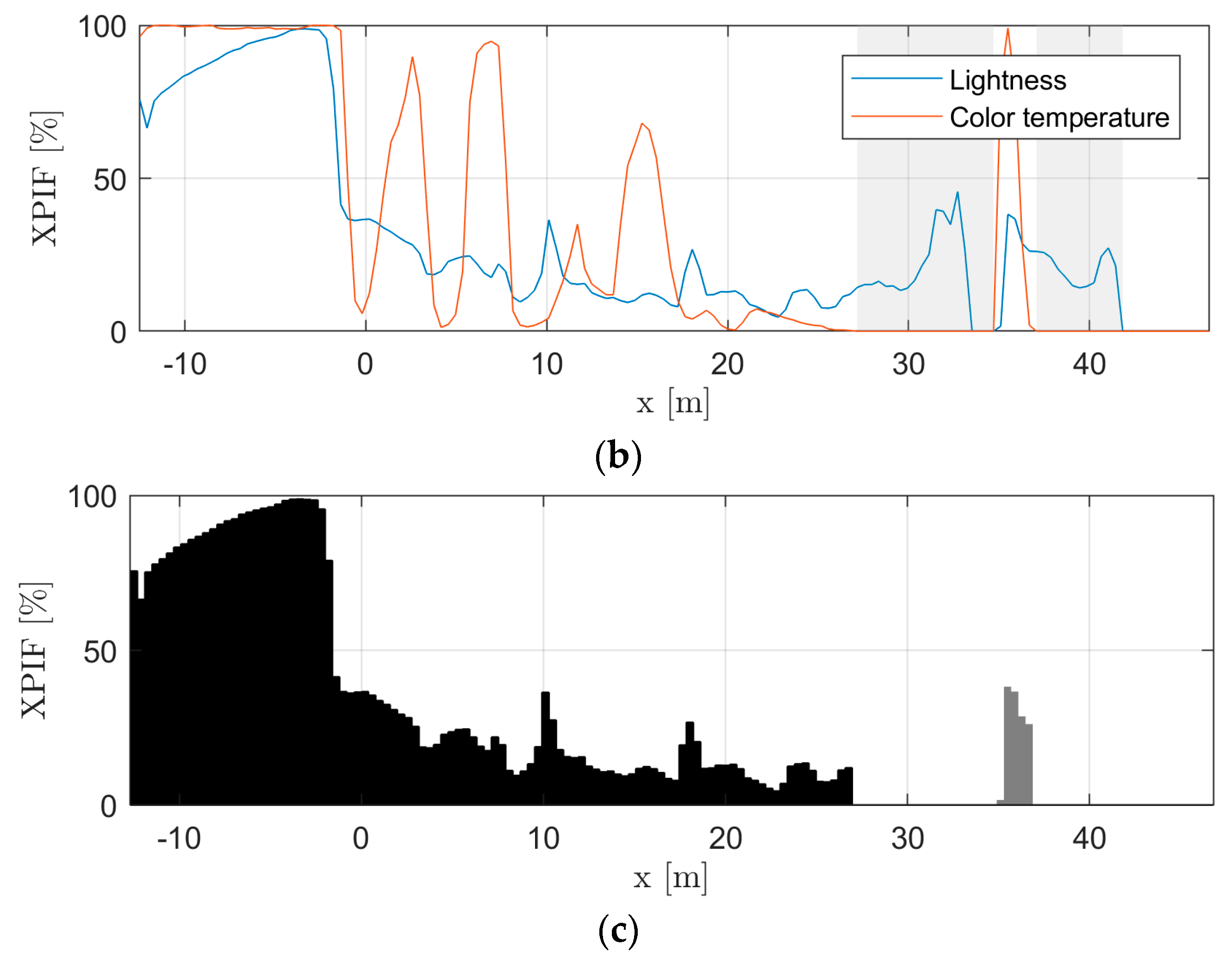 Remotesensing 10 00011 g008b