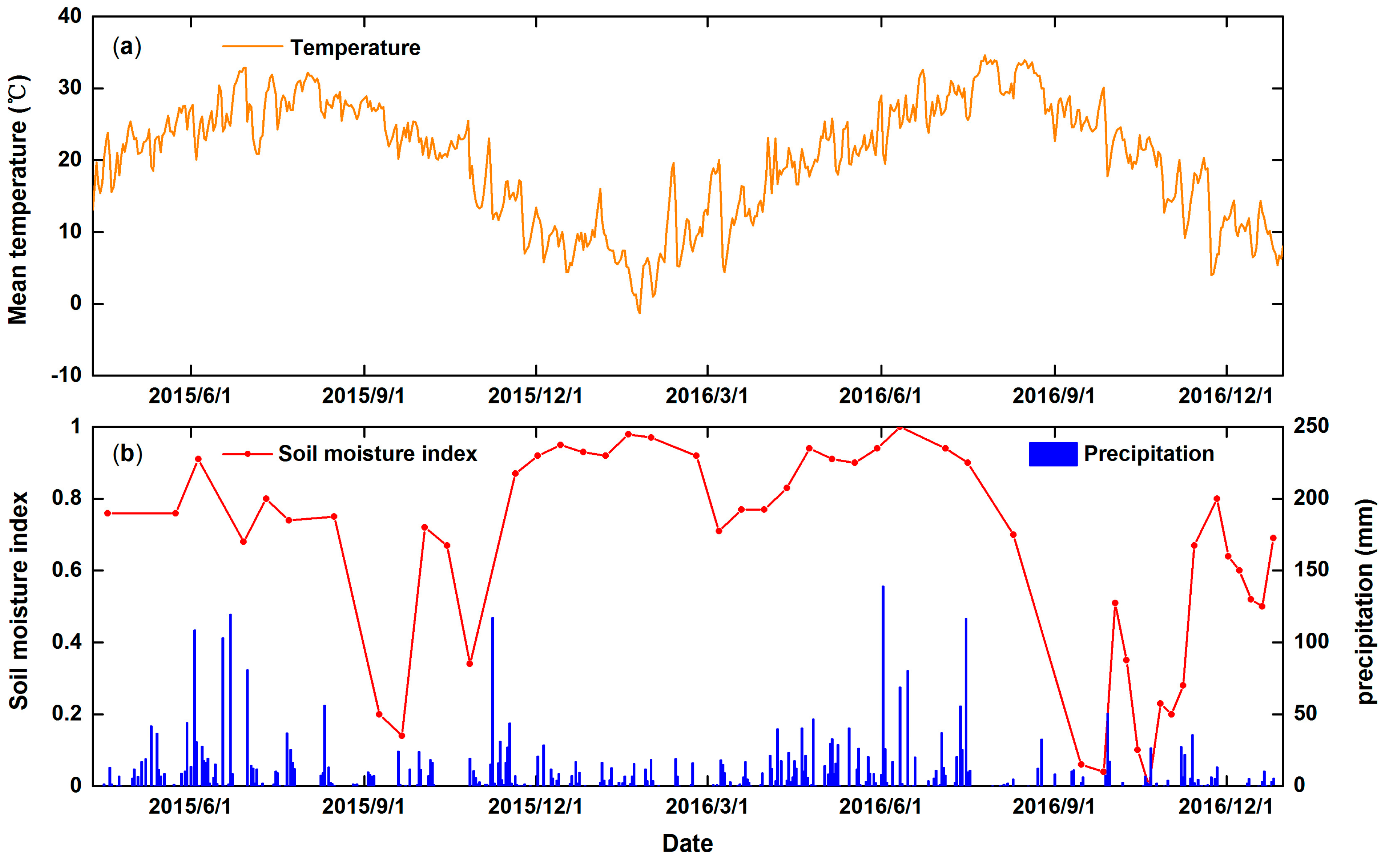Remotesensing 10 00012 g003 Remotesensing 10 00012 g003