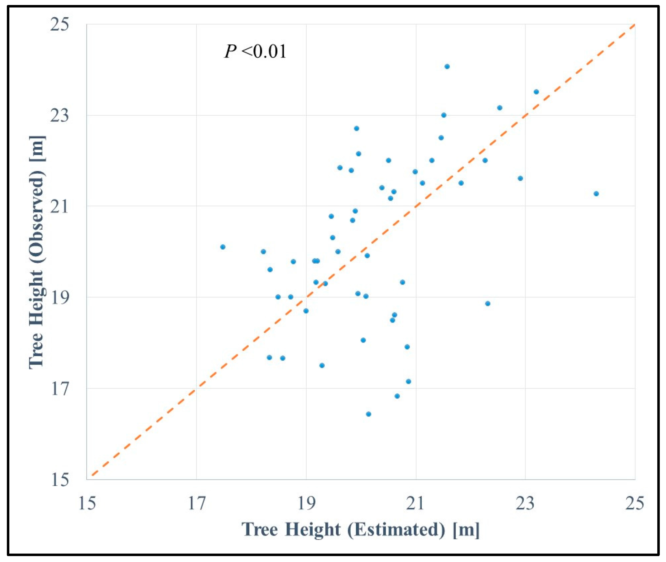 Remotesensing 10 00013 g004 Remotesensing 10 00013 g004
