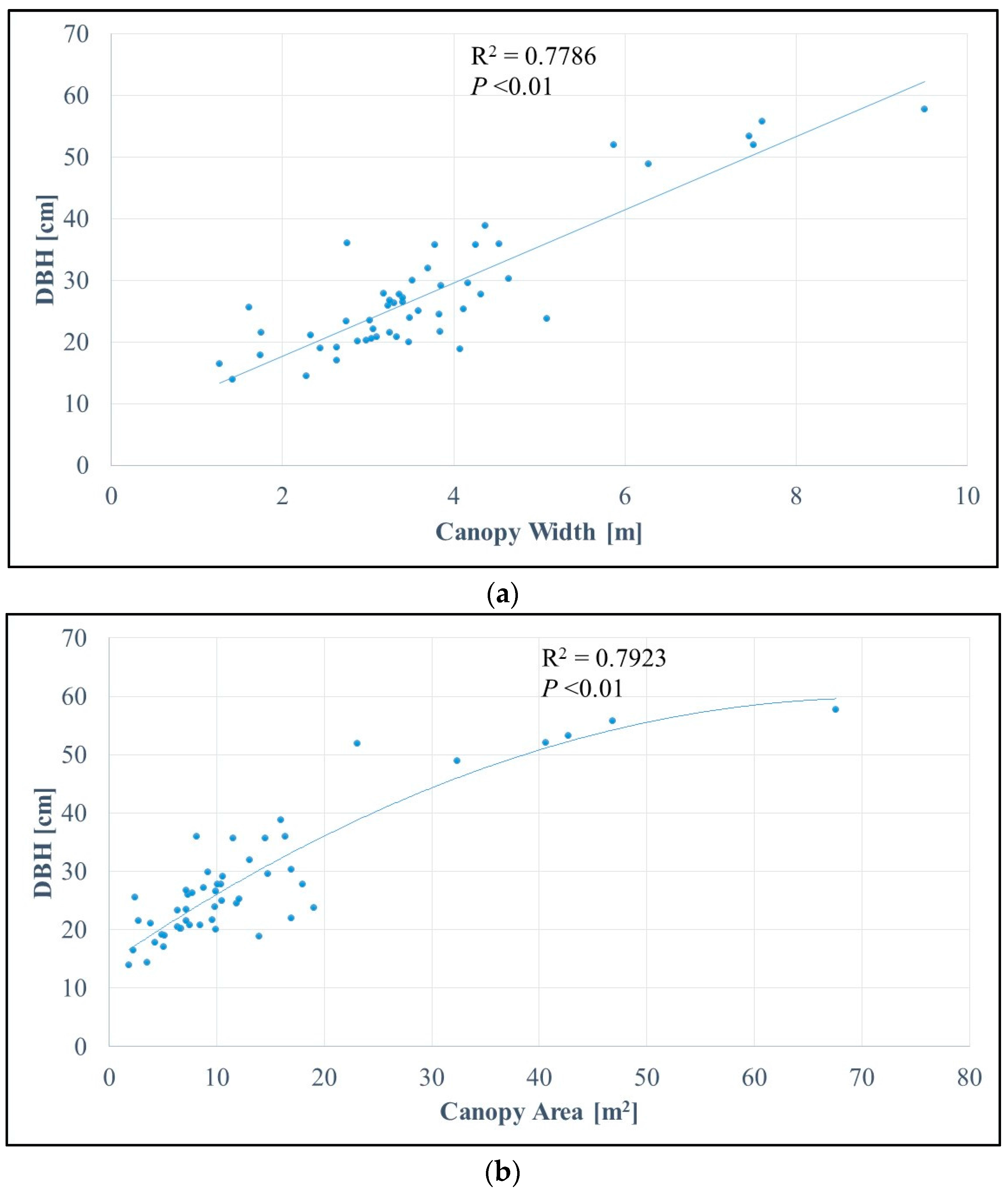 Remotesensing 10 00013 g005 Remotesensing 10 00013 g005