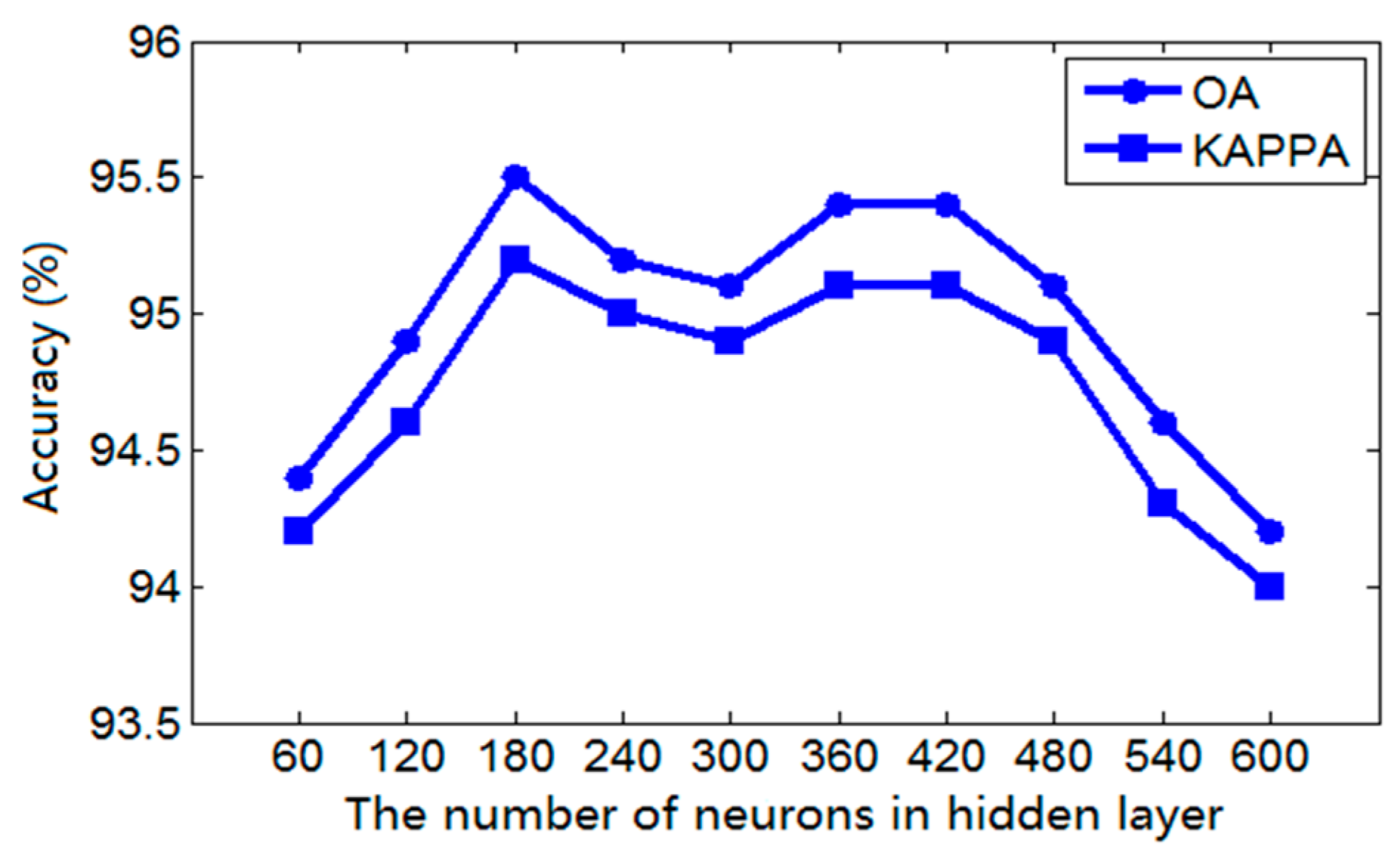 Remotesensing 10 00016 g006