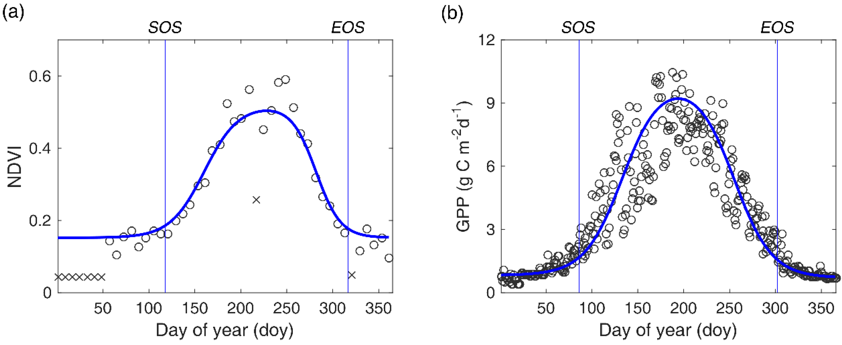 Remotesensing 10 00017 g002 Remotesensing 10 00017 g002