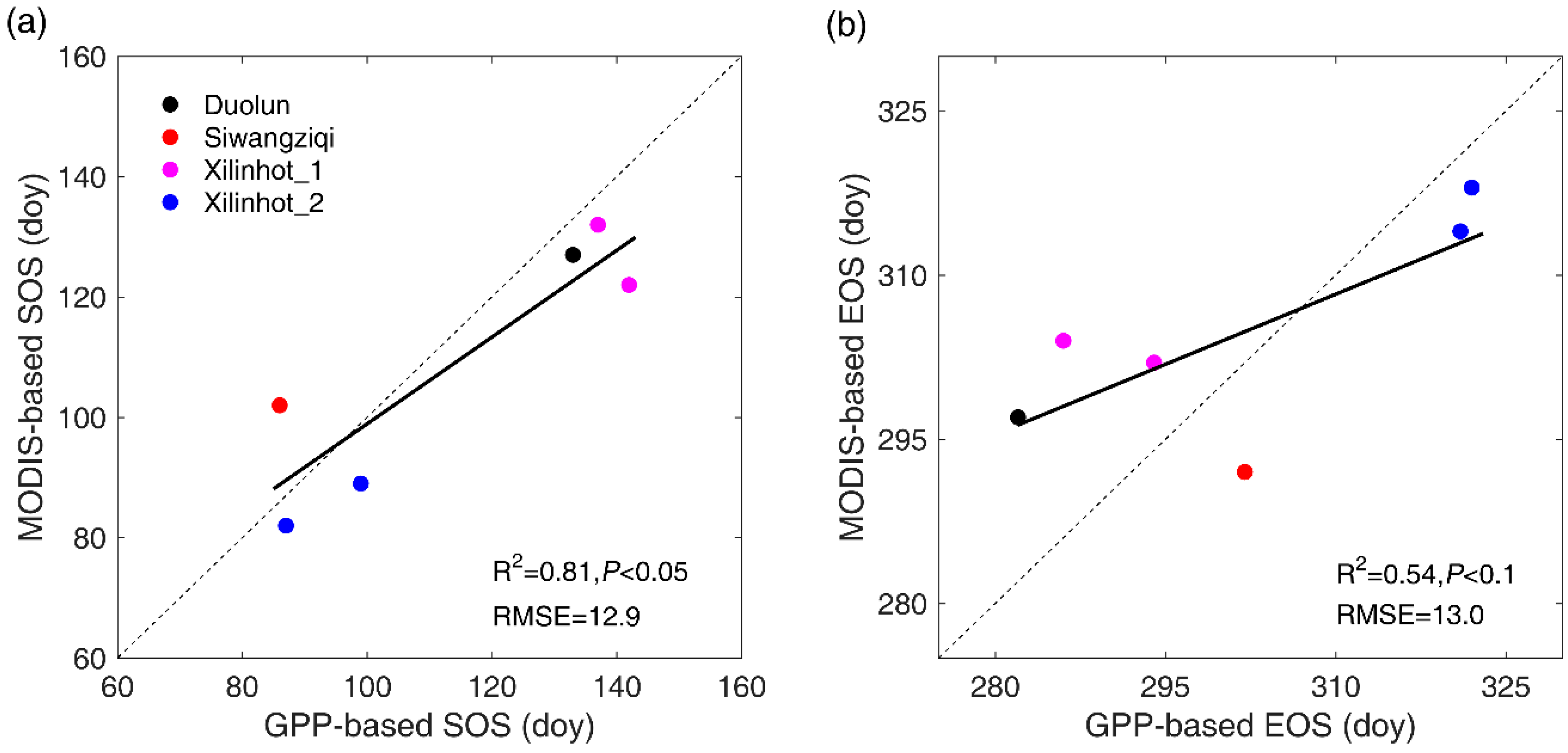 Remotesensing 10 00017 g003 Remotesensing 10 00017 g003