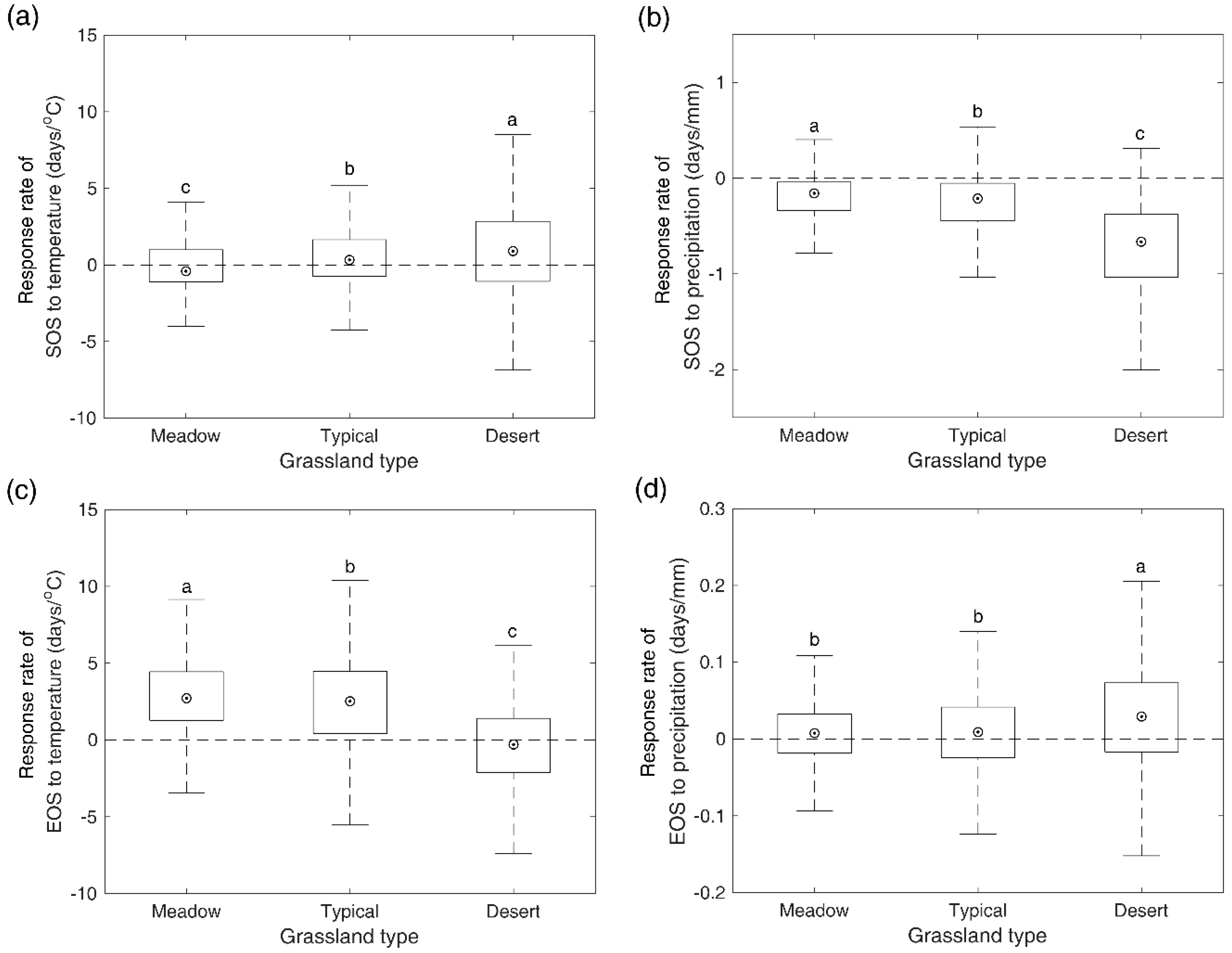 Remotesensing 10 00017 g006 Remotesensing 10 00017 g006