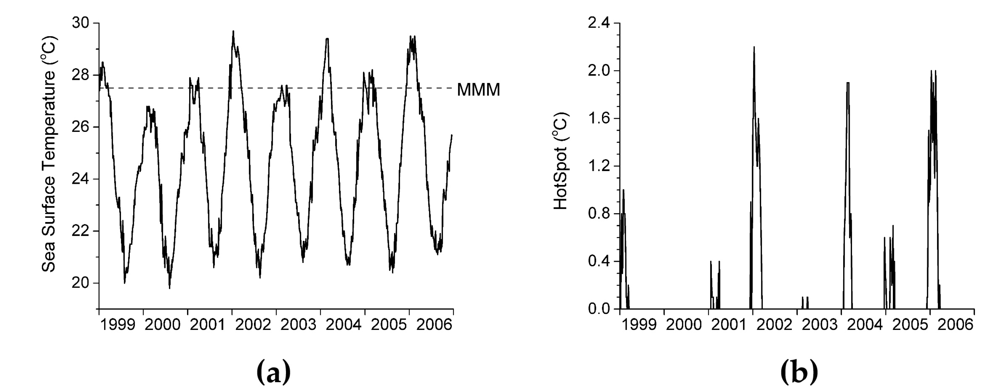 Remotesensing 10 00018 g005