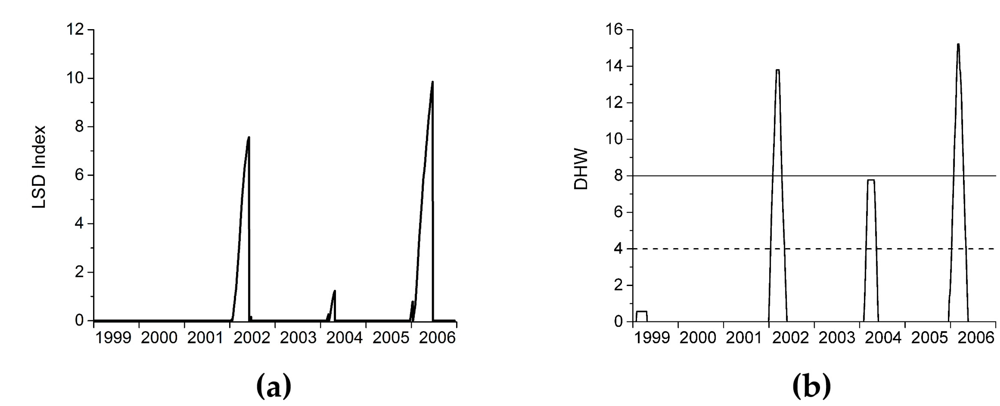 Remotesensing 10 00018 g006