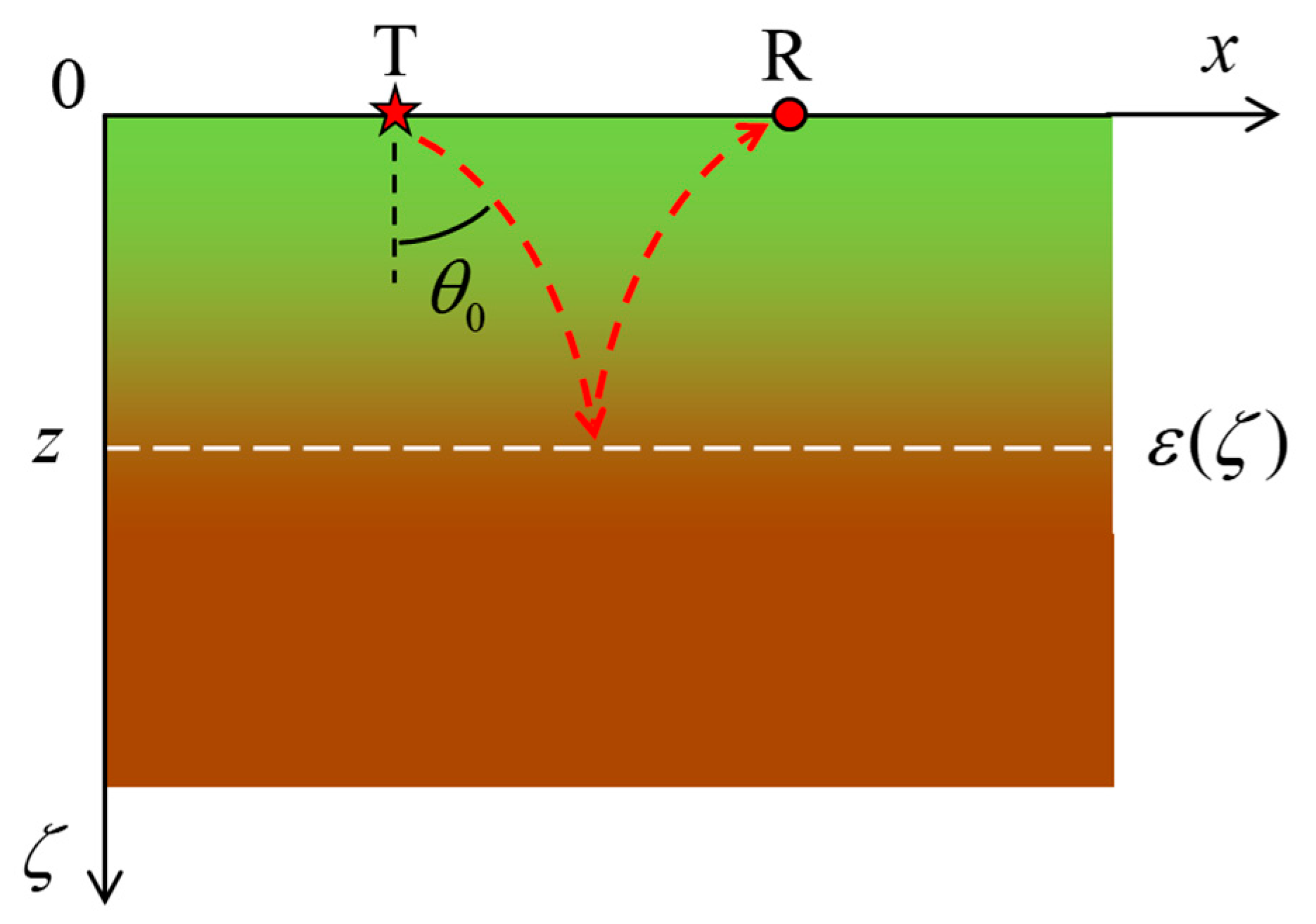 Remotesensing 10 00022 g003