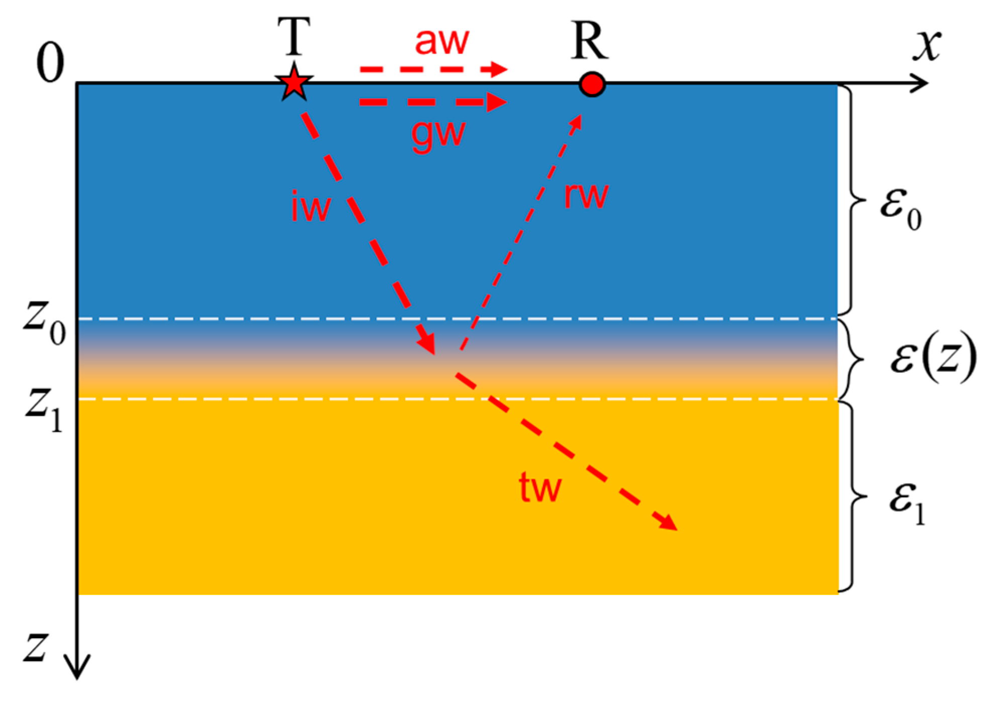 Remotesensing 10 00022 g004
