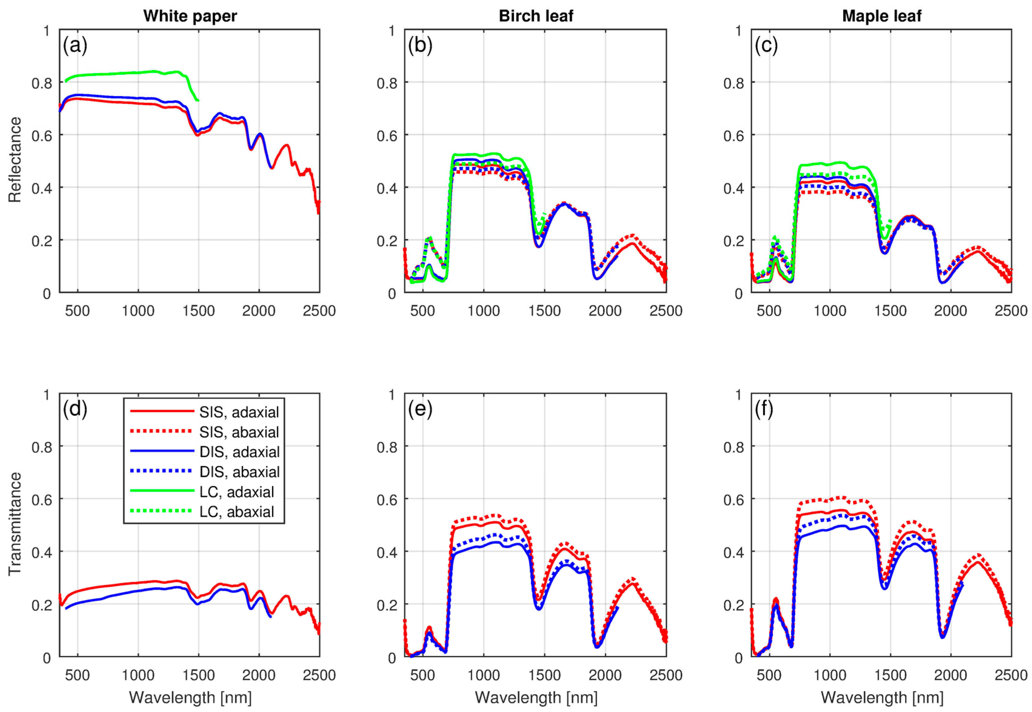Remotesensing 10 00025 g001 550