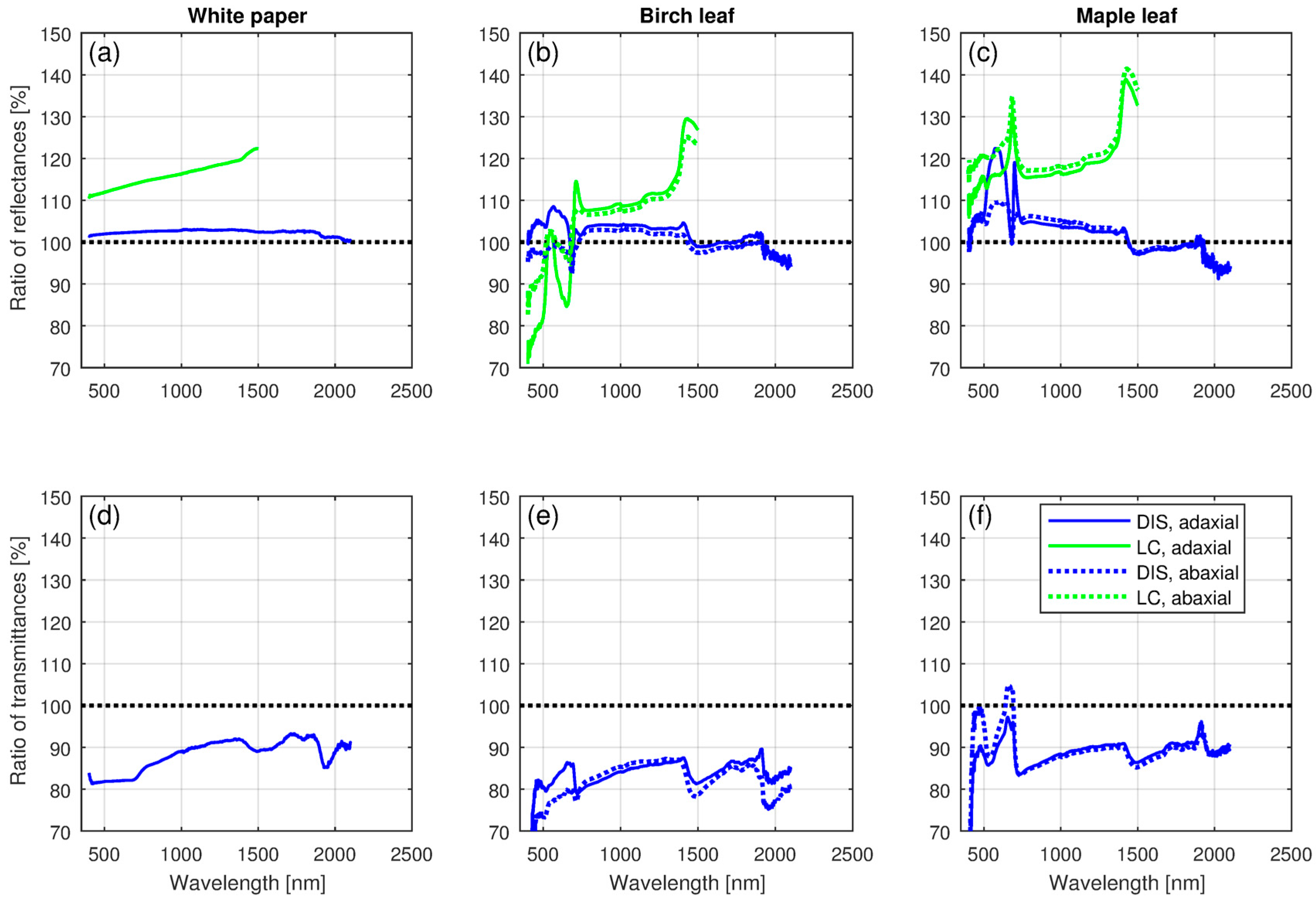 Remotesensing 10 00025 g004 550