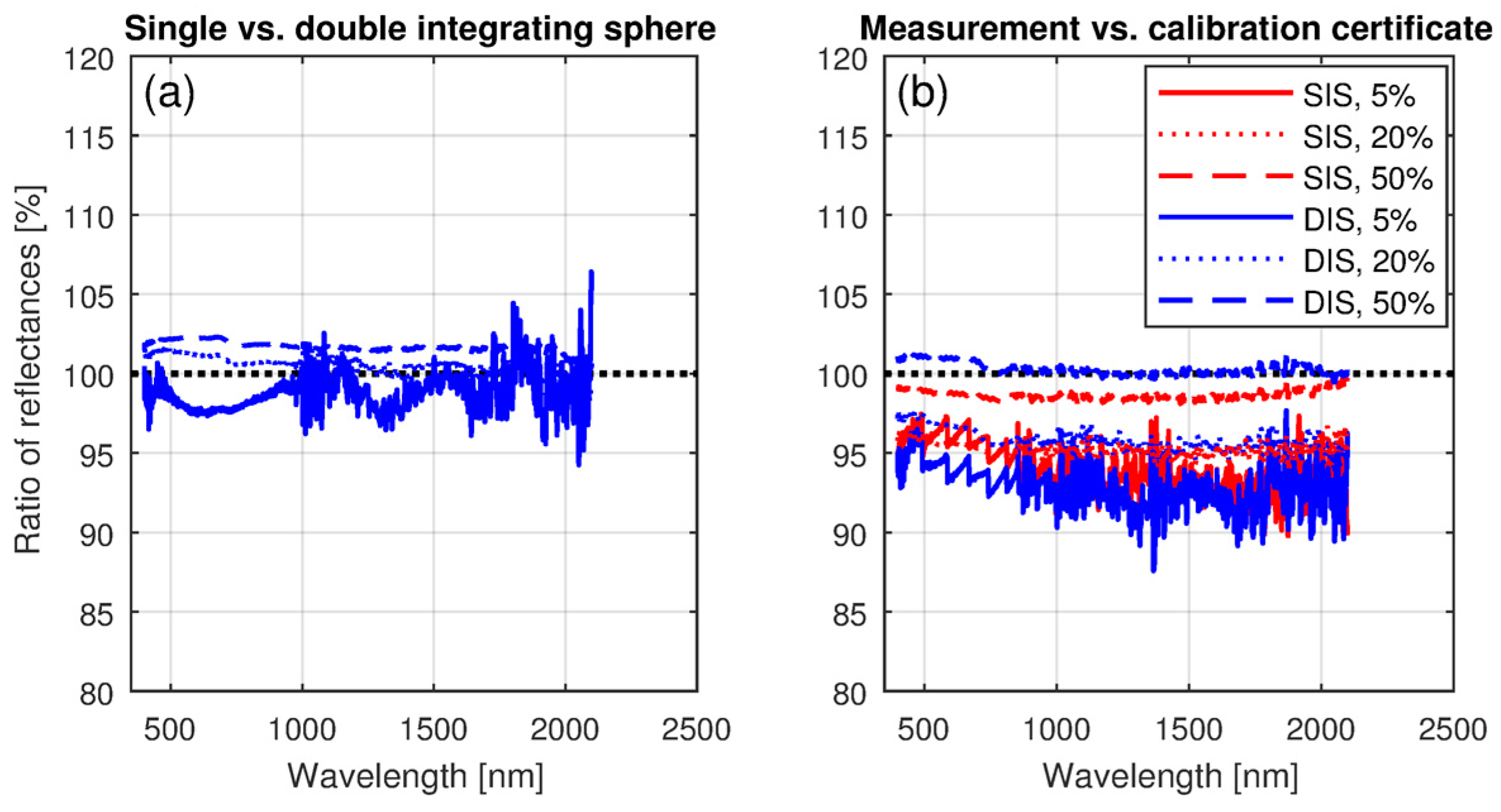 Remotesensing 10 00025 g005 550