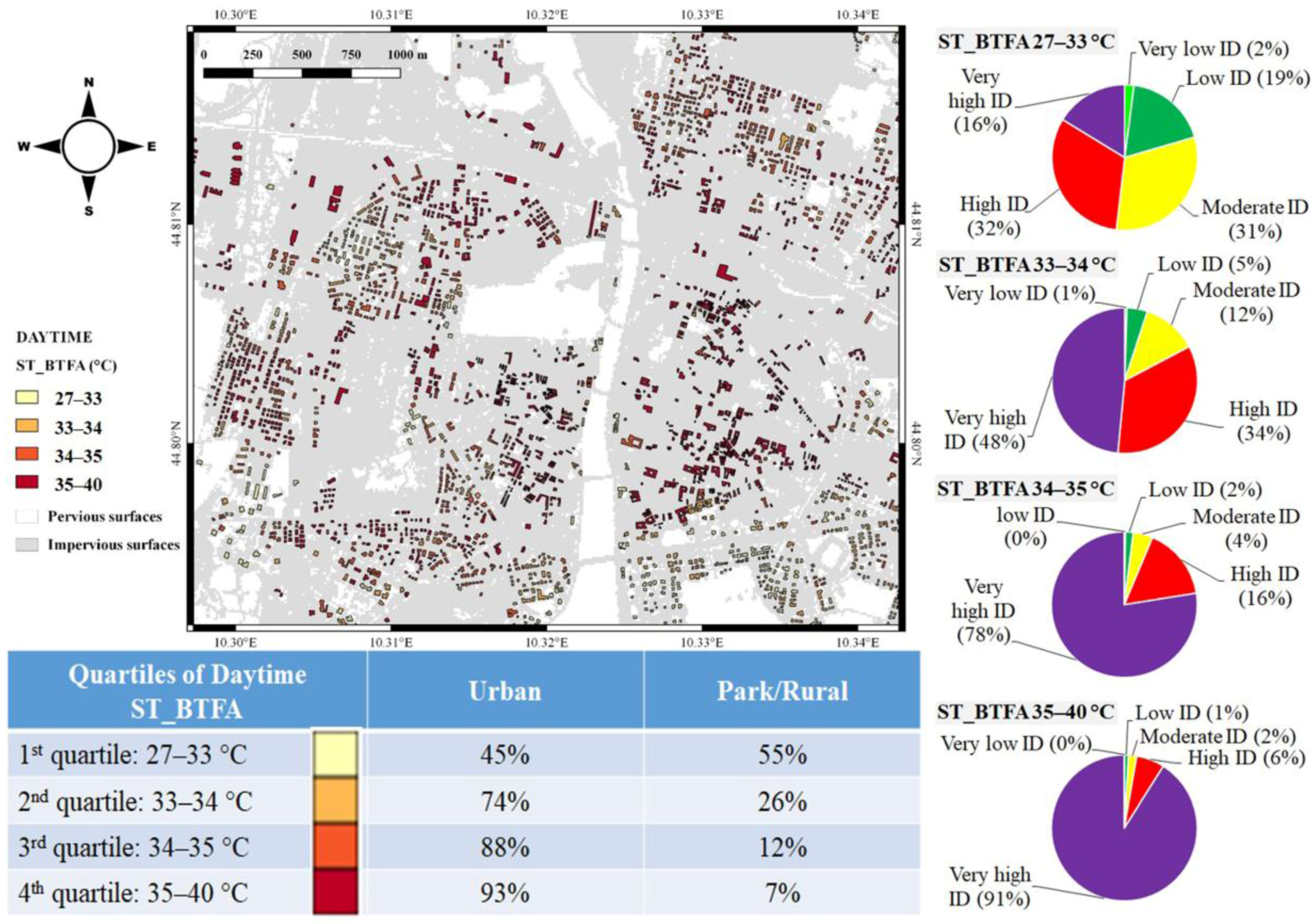 remote sensing free full text urban imperviousness effects on summer surface temperatures nearby residential buildings in different urban zones of parma html