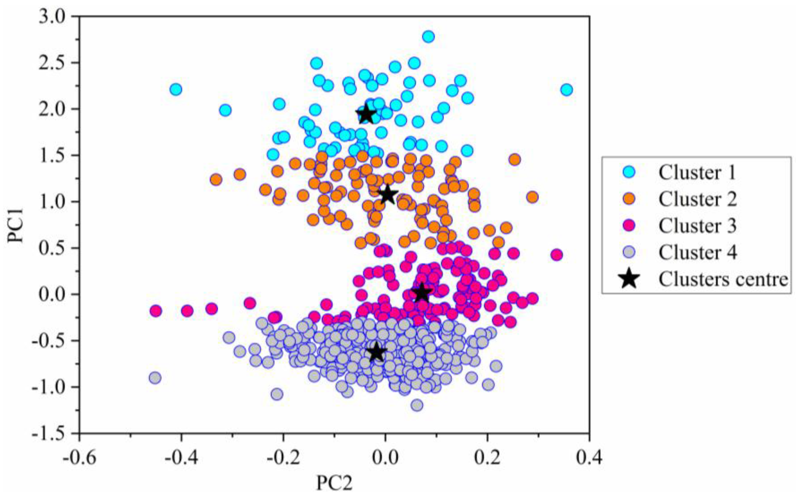Remotesensing 10 00028 g007 Remotesensing 10 00028 g007