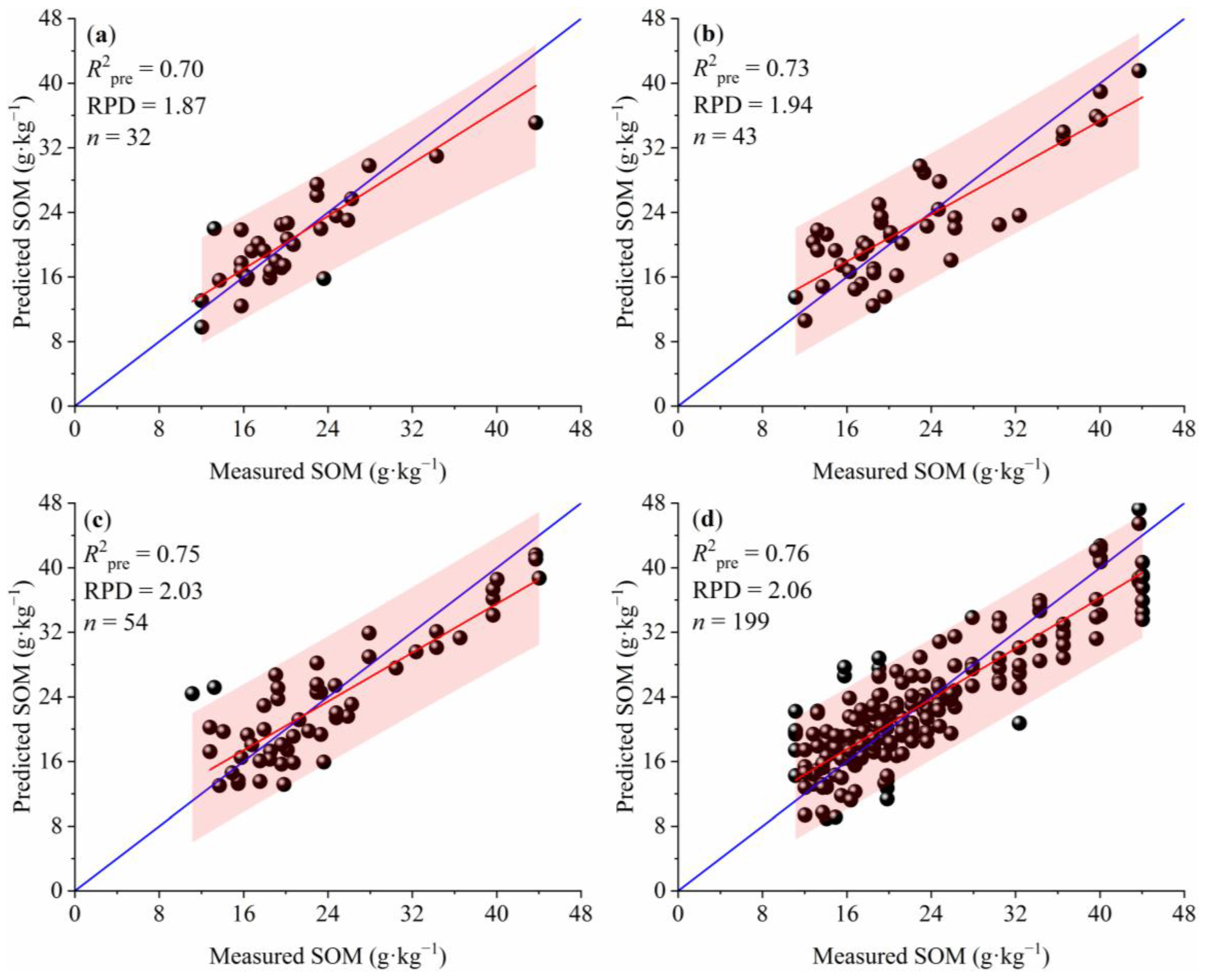 Remotesensing 10 00028 g010 Remotesensing 10 00028 g010