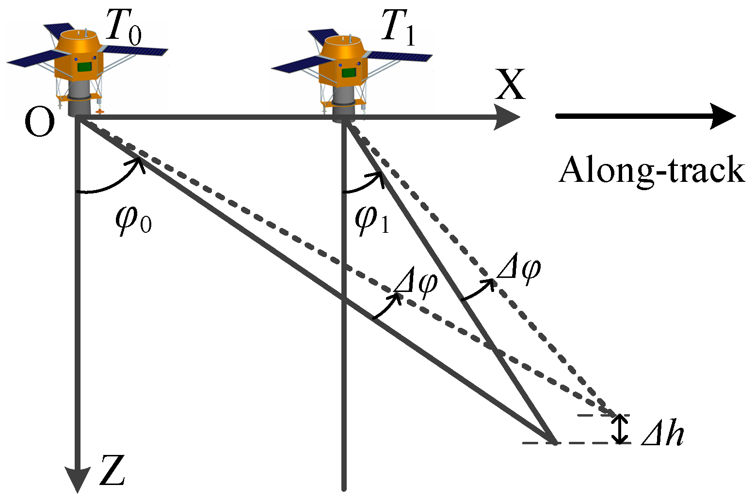 Remotesensing 10 00029 g003