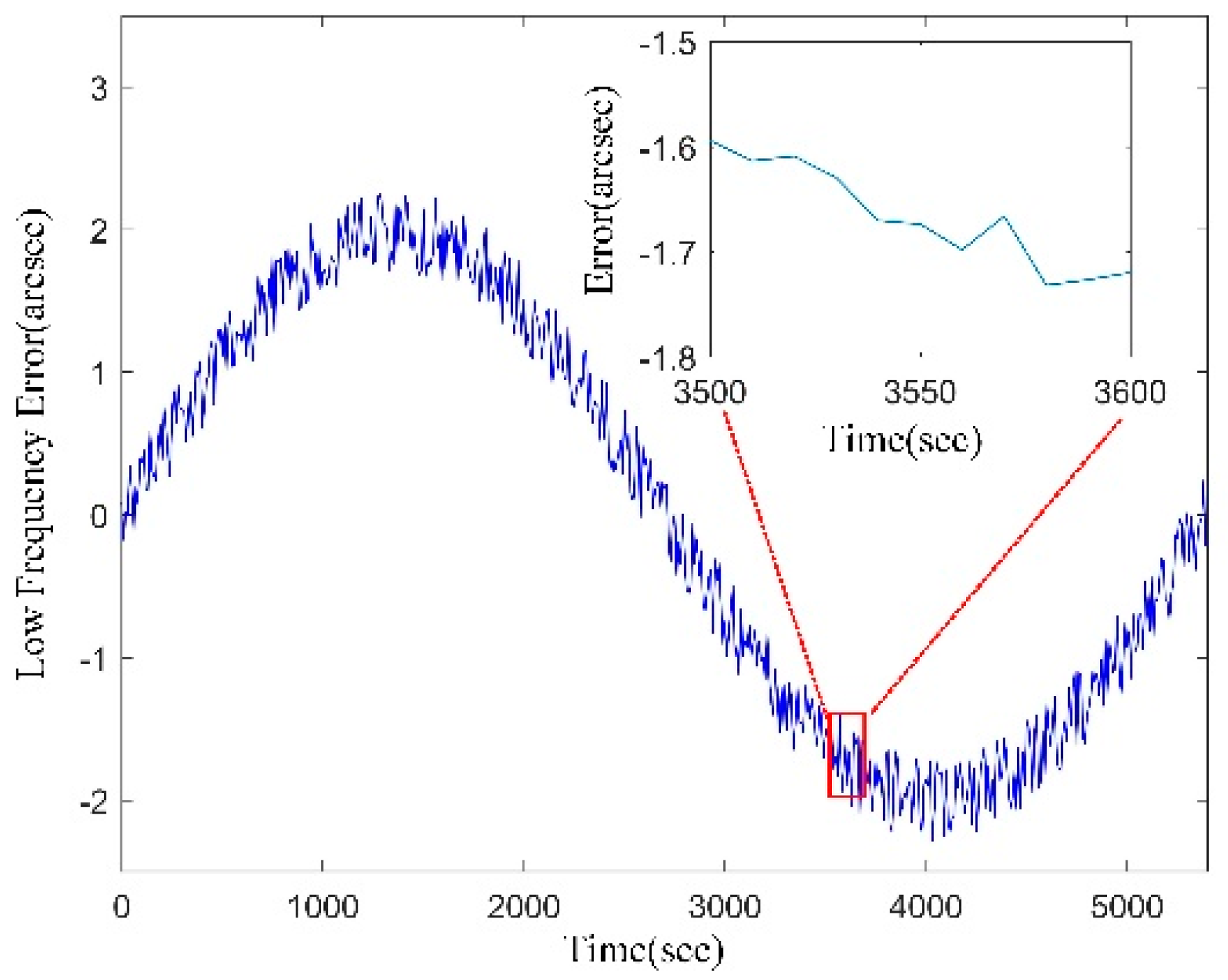 Remotesensing 10 00029 g004