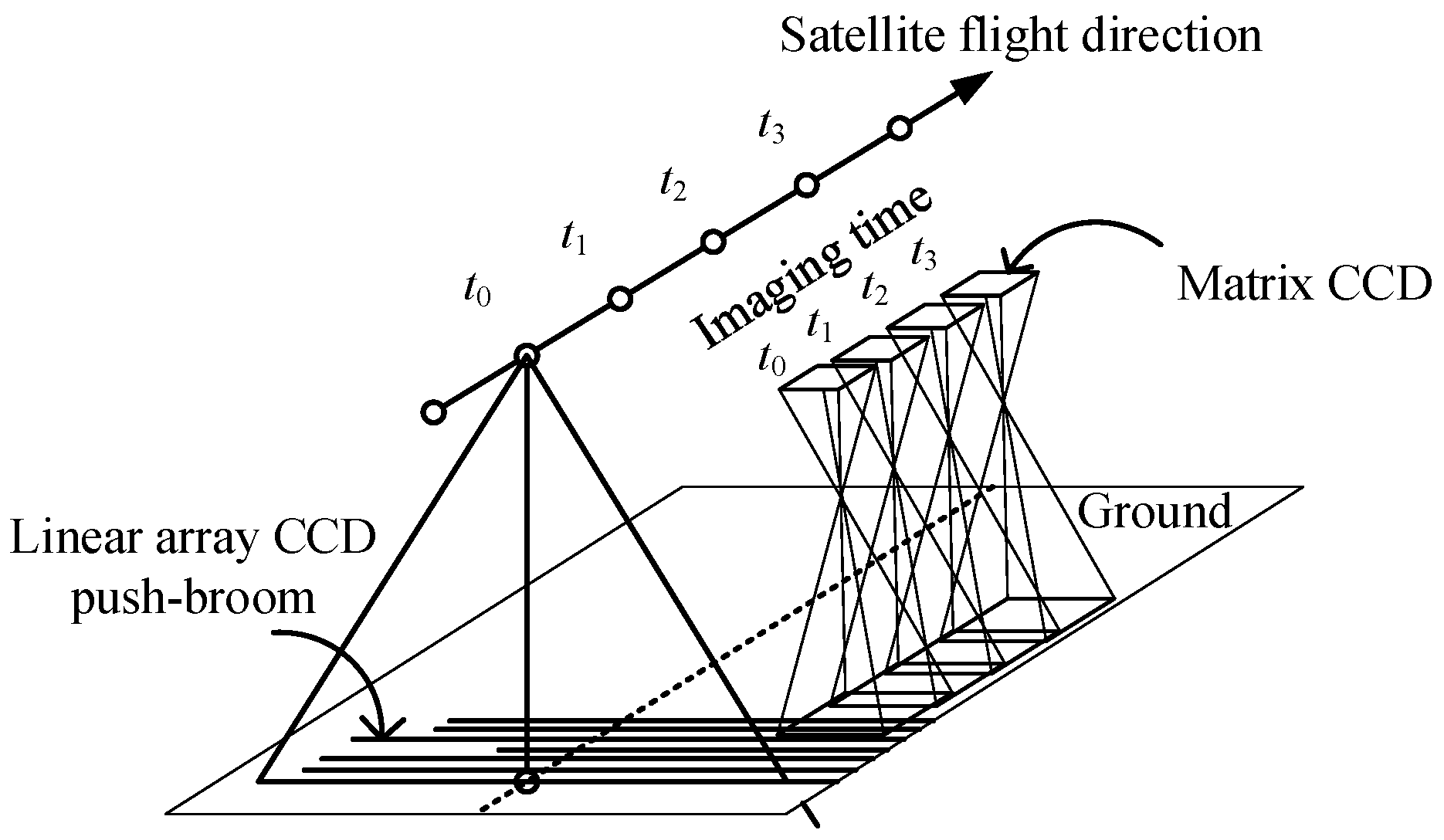Remotesensing 10 00029 g005