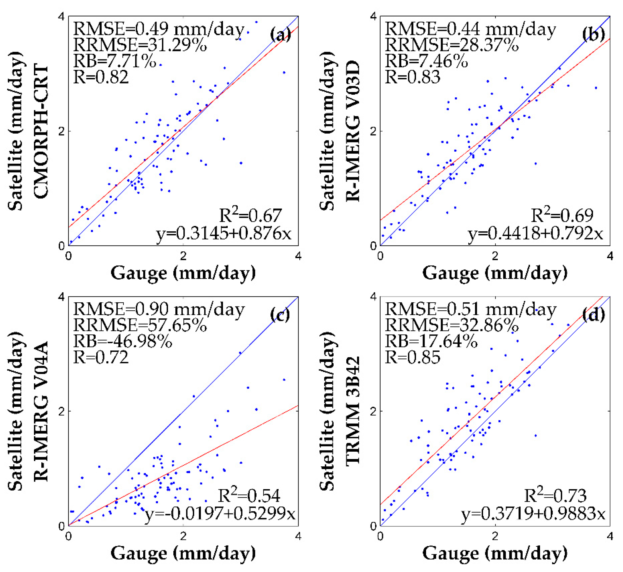 Remotesensing 10 00030 g003 Remotesensing 10 00030 g003