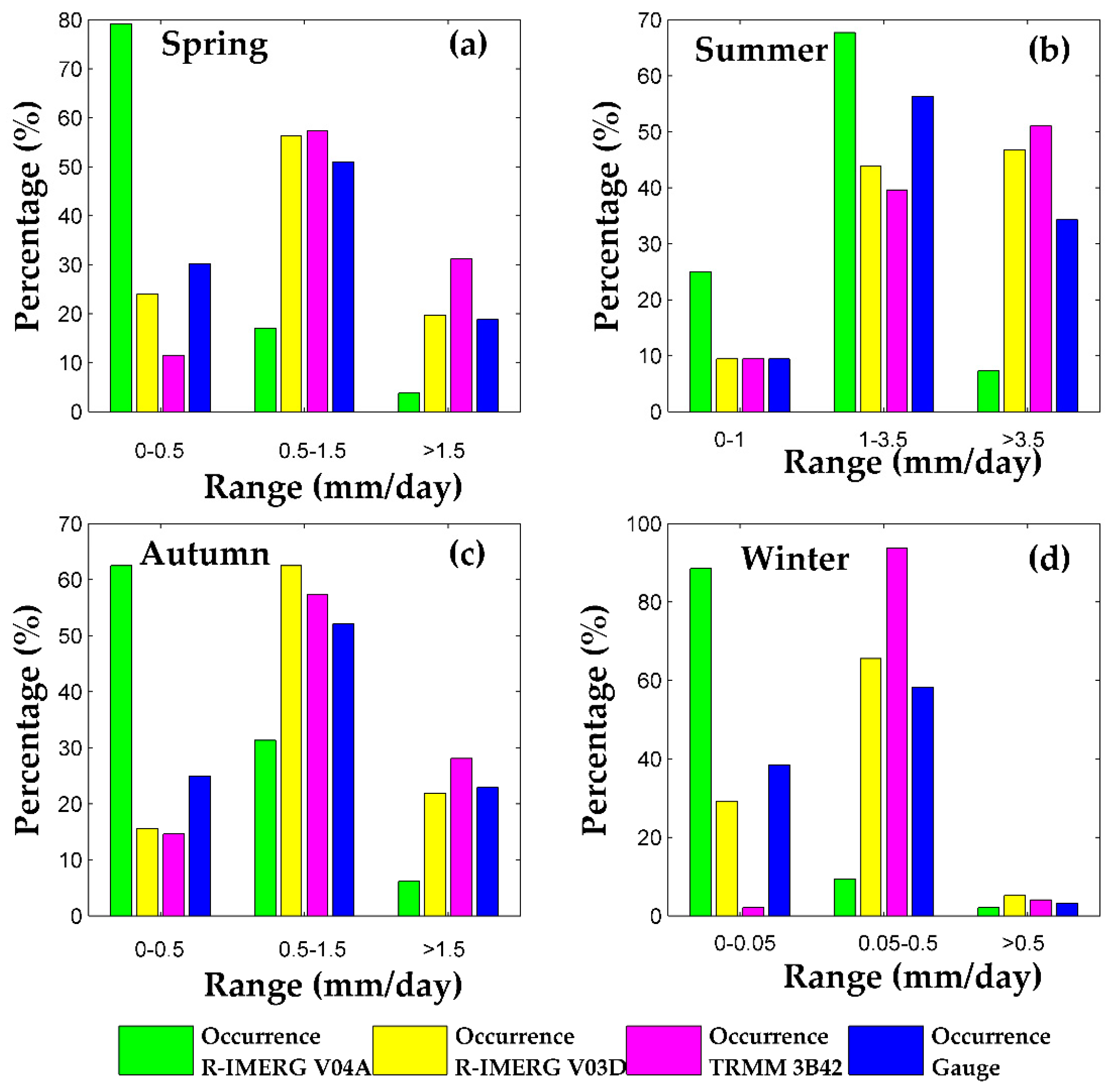 Remotesensing 10 00030 g005 Remotesensing 10 00030 g005
