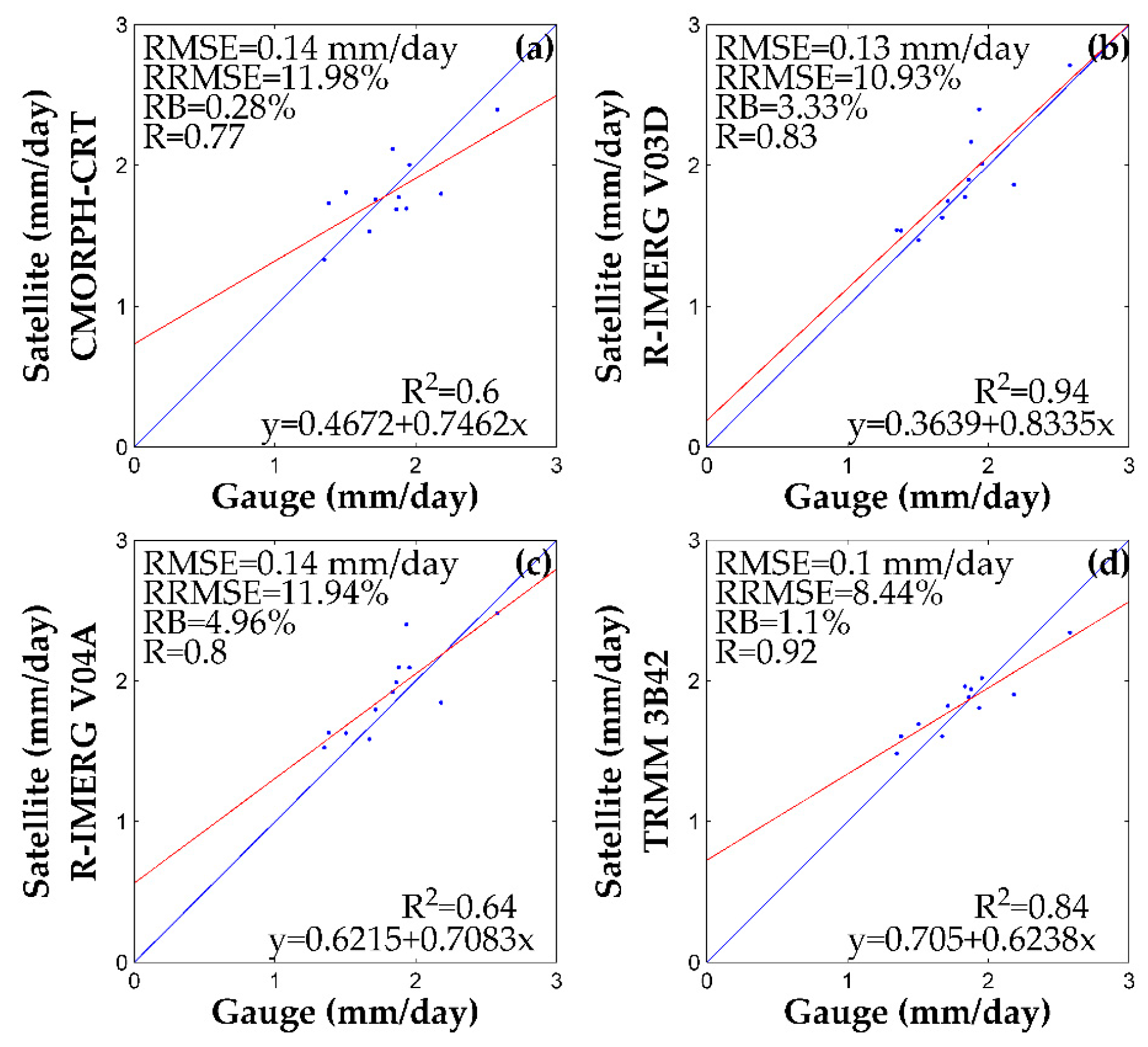 Remotesensing 10 00030 g012 Remotesensing 10 00030 g012