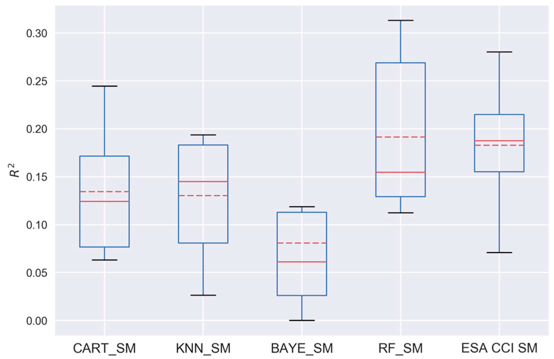 Remotesensing 10 00031 g007 Remotesensing 10 00031 g007