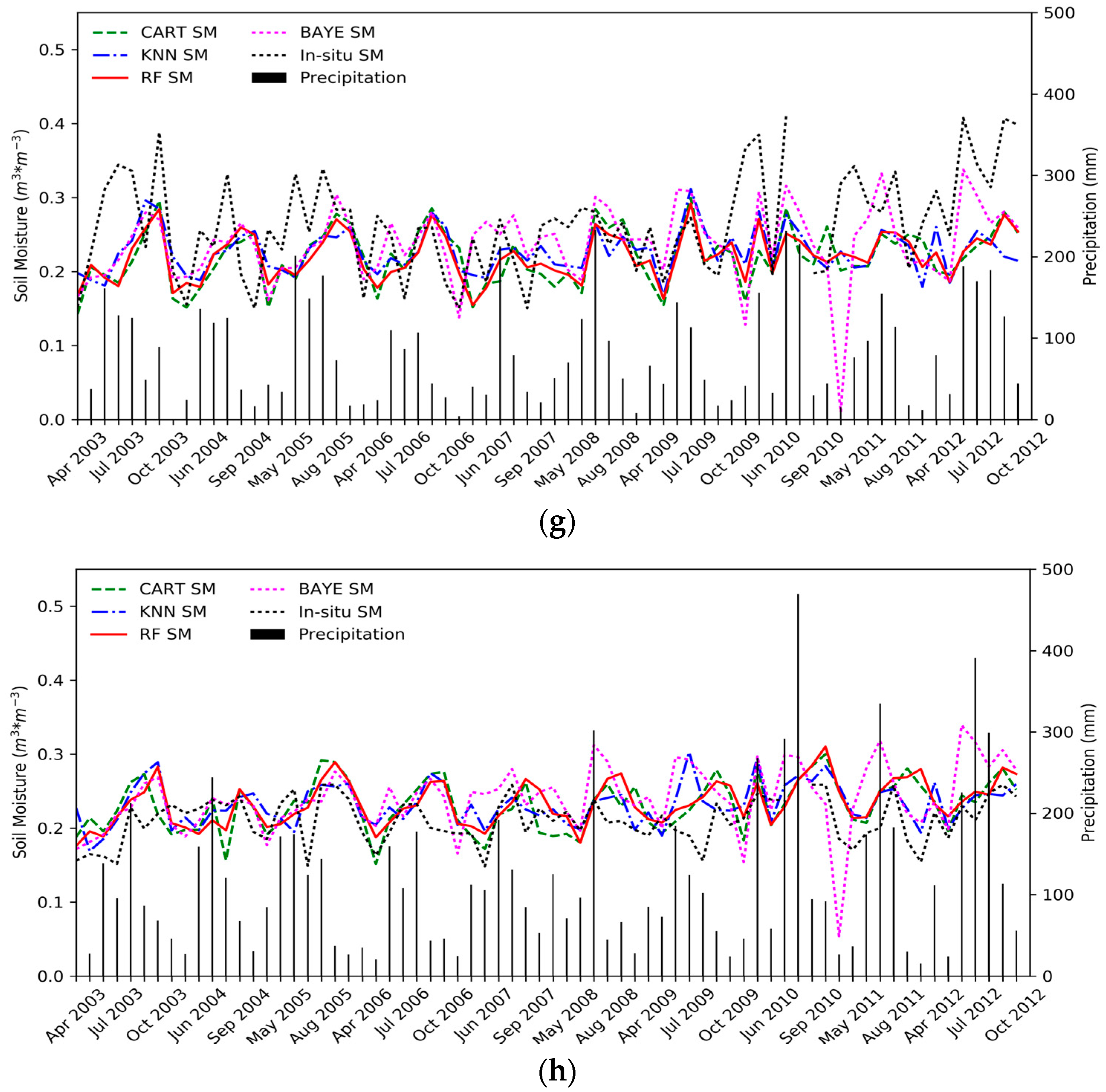 Remotesensing 10 00031 g010c Remotesensing 10 00031 g010c
