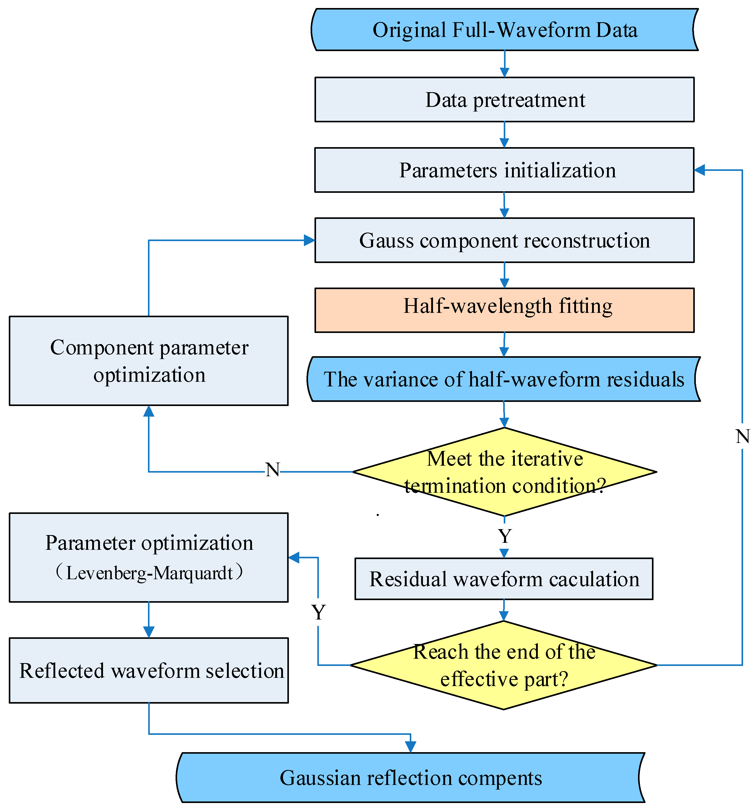 Remotesensing 10 00035 g002 Remotesensing 10 00035 g002