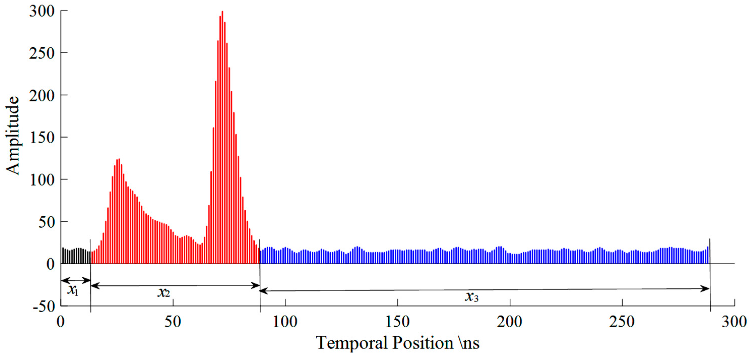 Remotesensing 10 00035 g003 Remotesensing 10 00035 g003