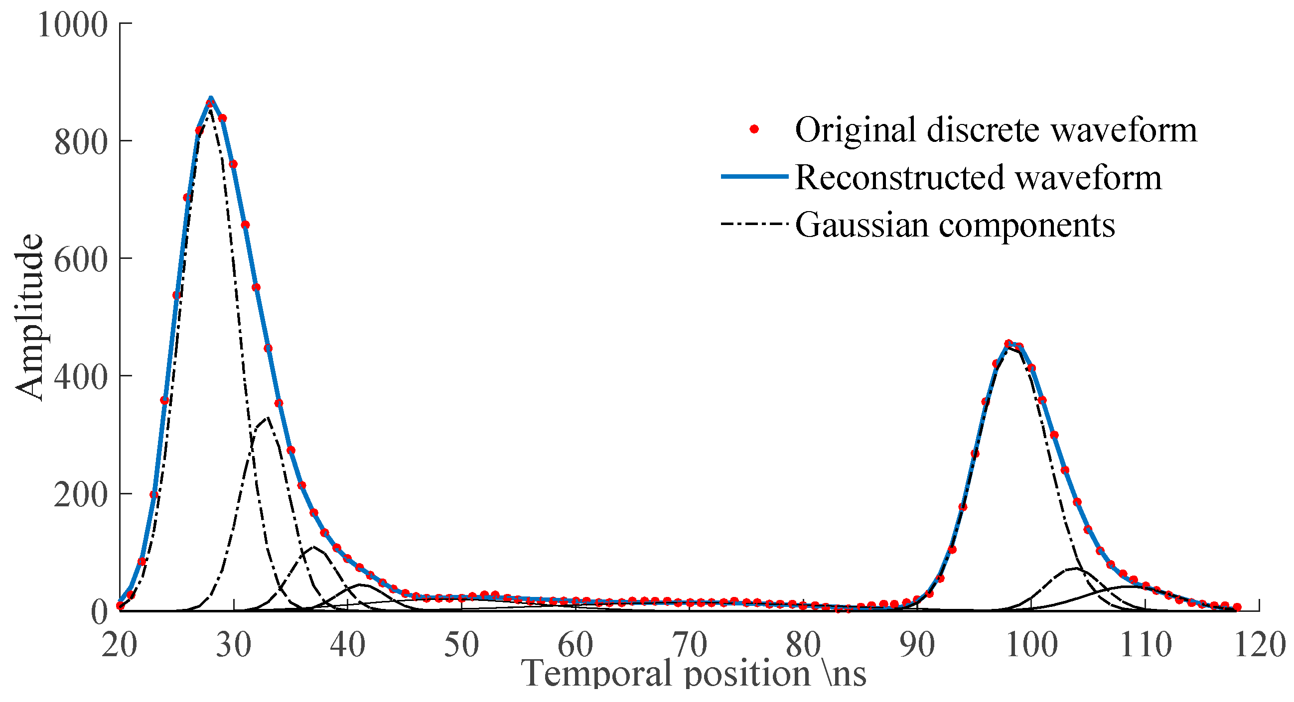 Remotesensing 10 00035 g006 Remotesensing 10 00035 g006
