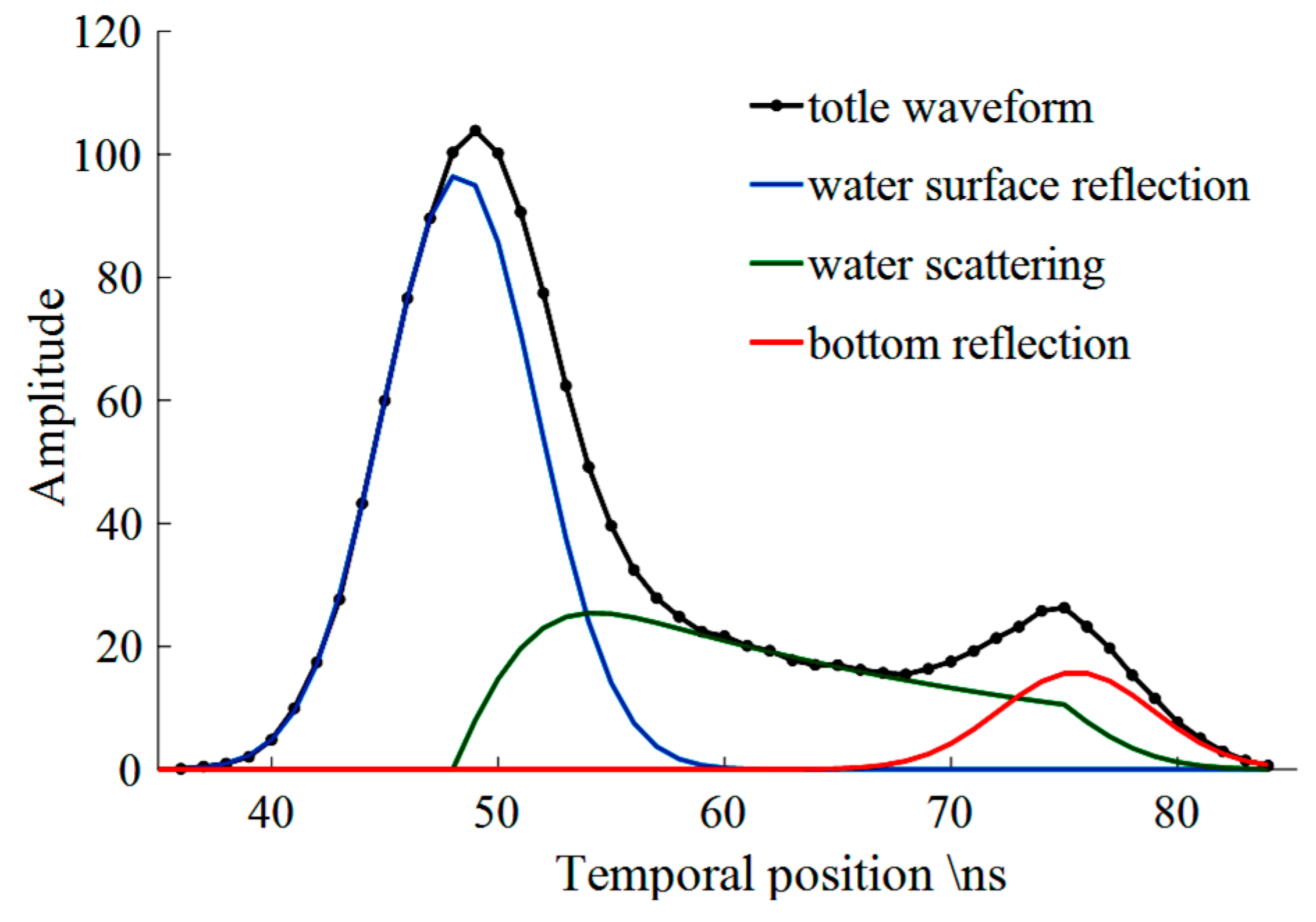 Remotesensing 10 00035 g011 Remotesensing 10 00035 g011
