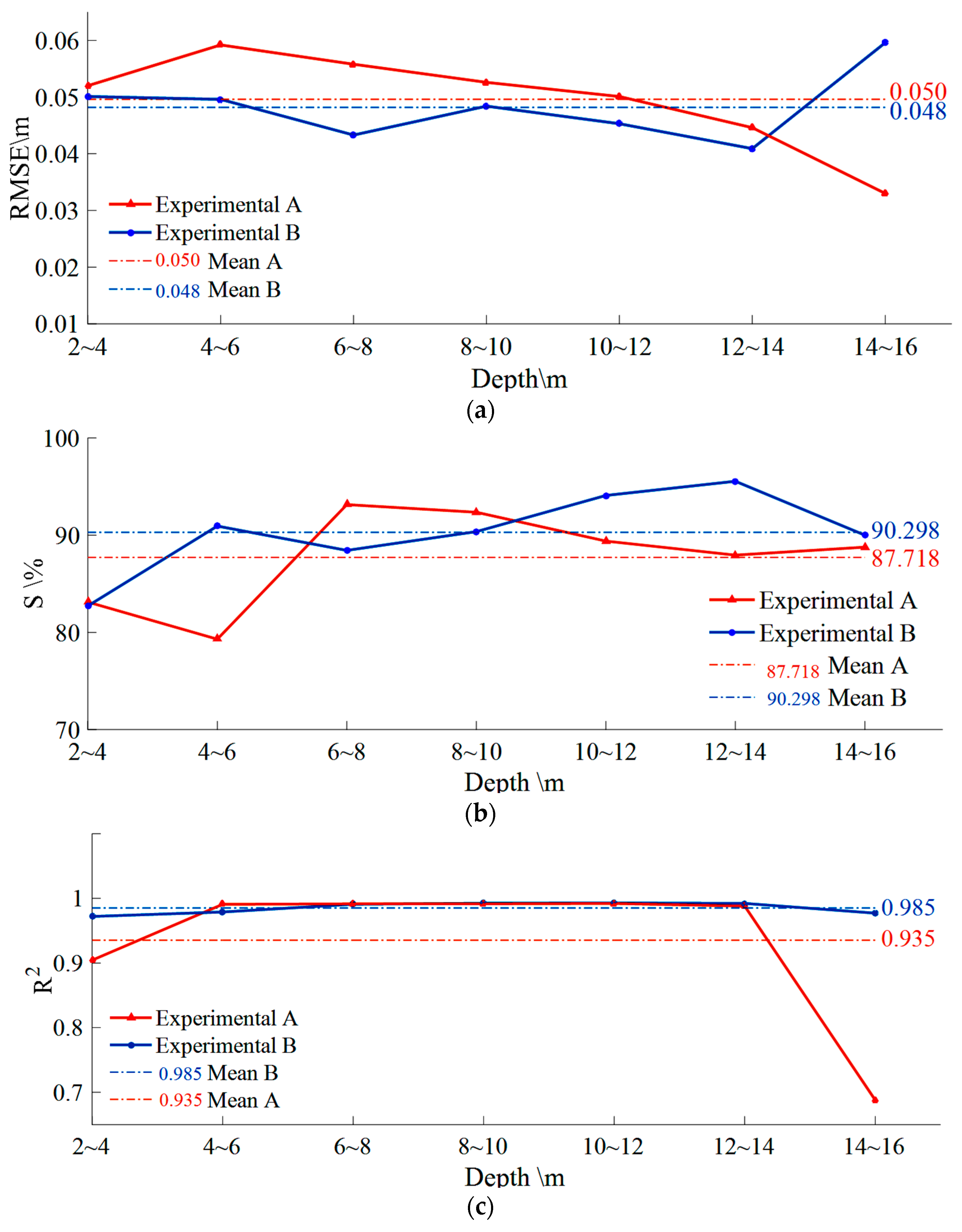Remotesensing 10 00035 g015 Remotesensing 10 00035 g015