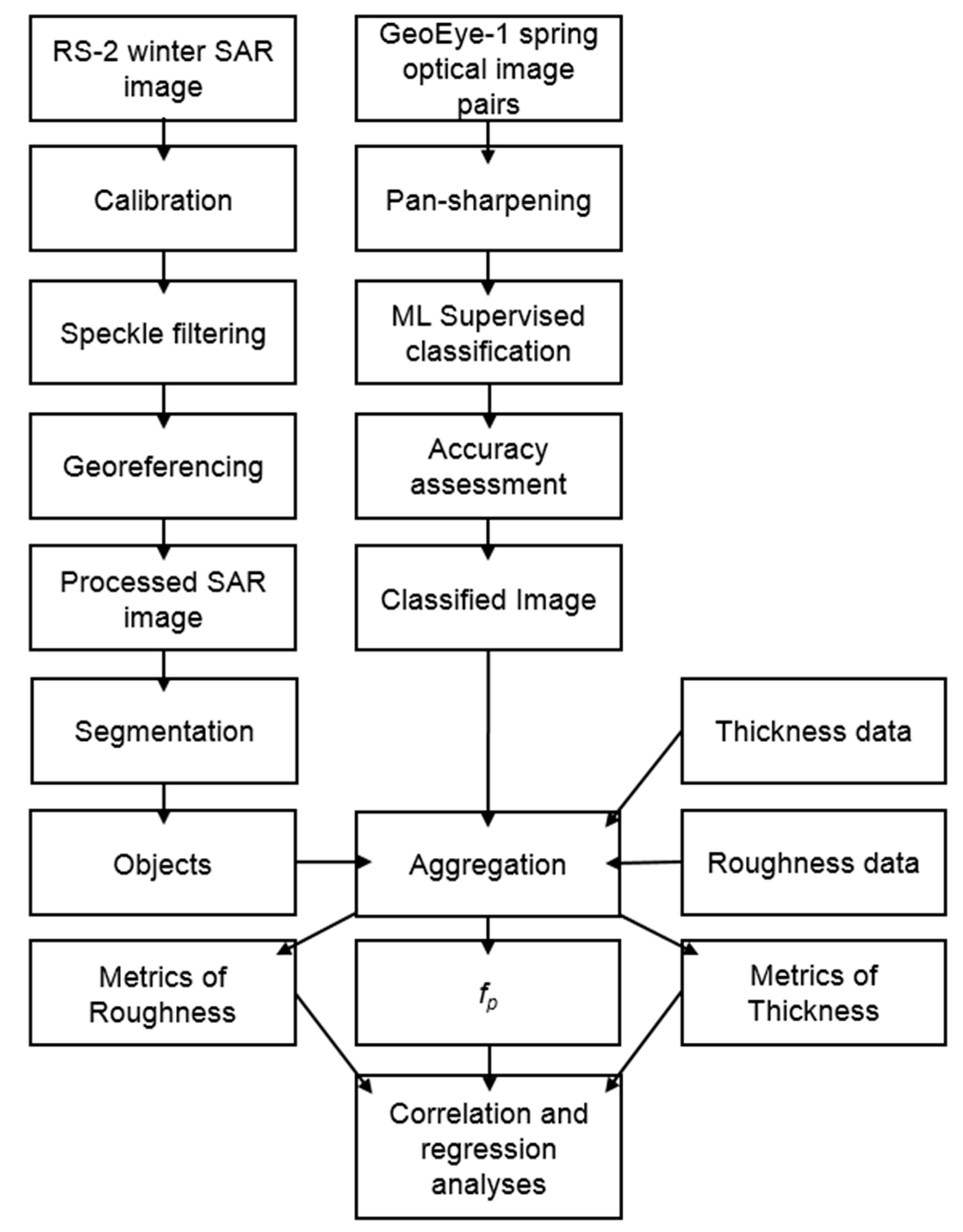 Remotesensing 10 00037 g004 Remotesensing 10 00037 g004