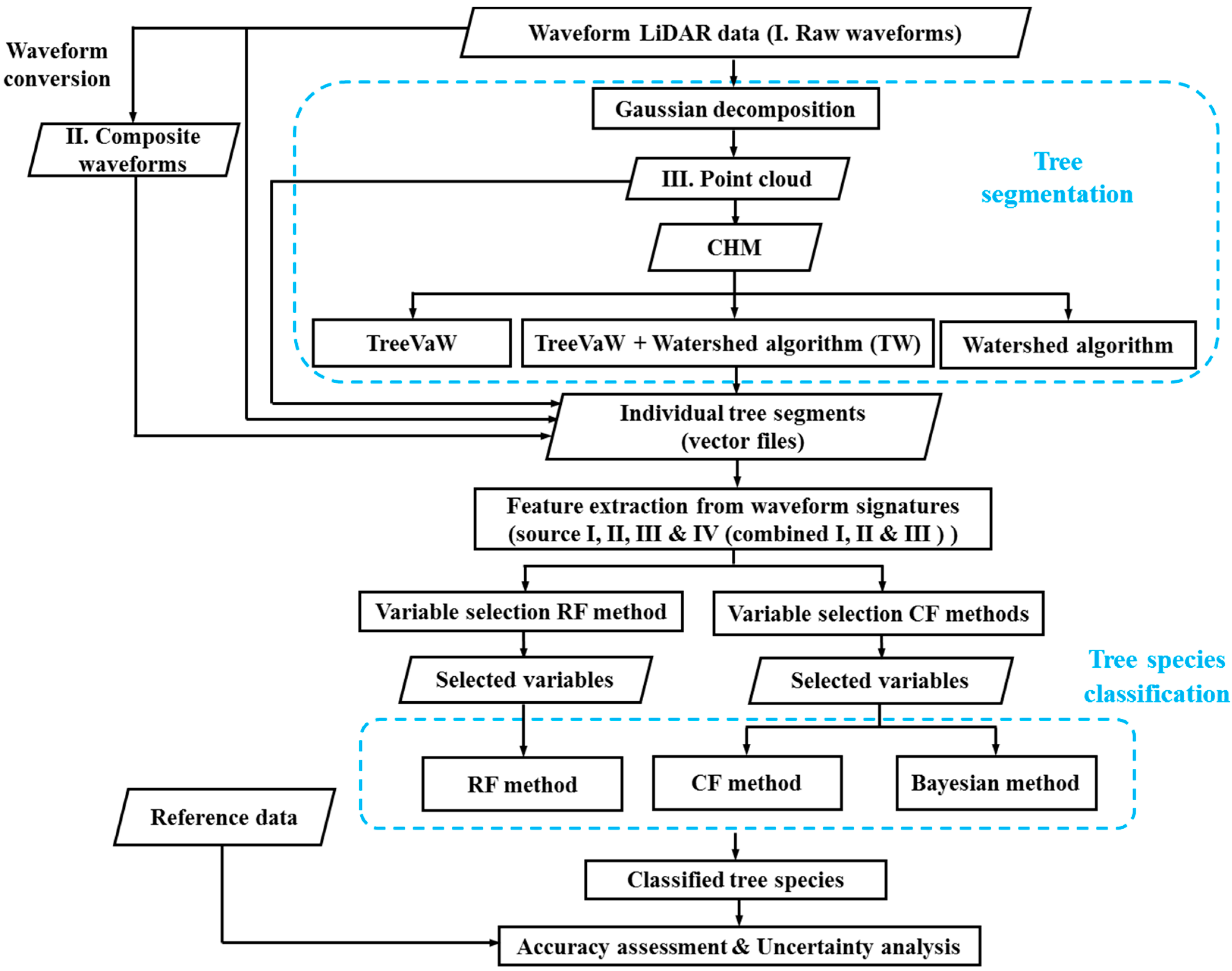 Remotesensing 10 00039 g002 Remotesensing 10 00039 g002