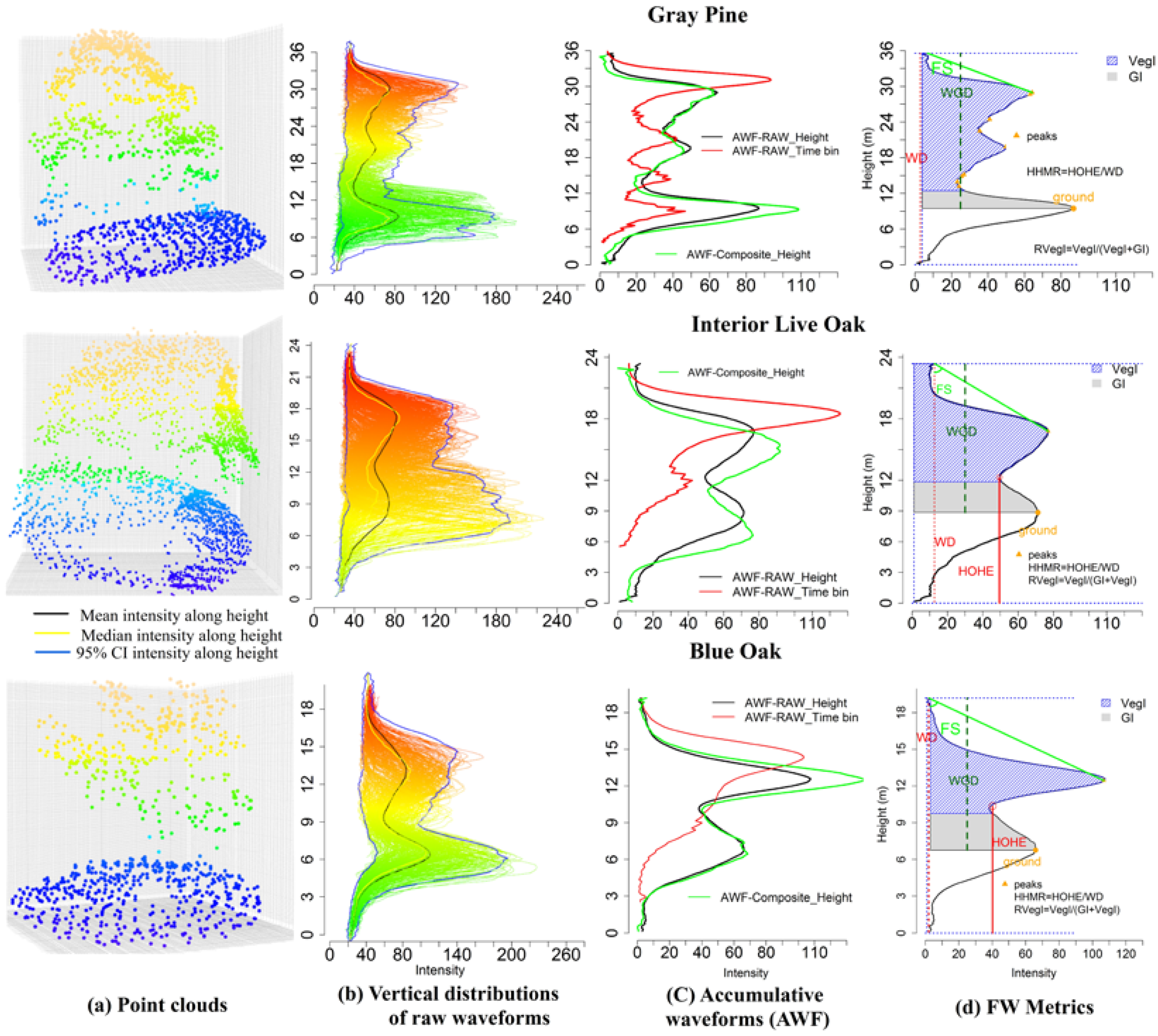 Remotesensing 10 00039 g004 Remotesensing 10 00039 g004