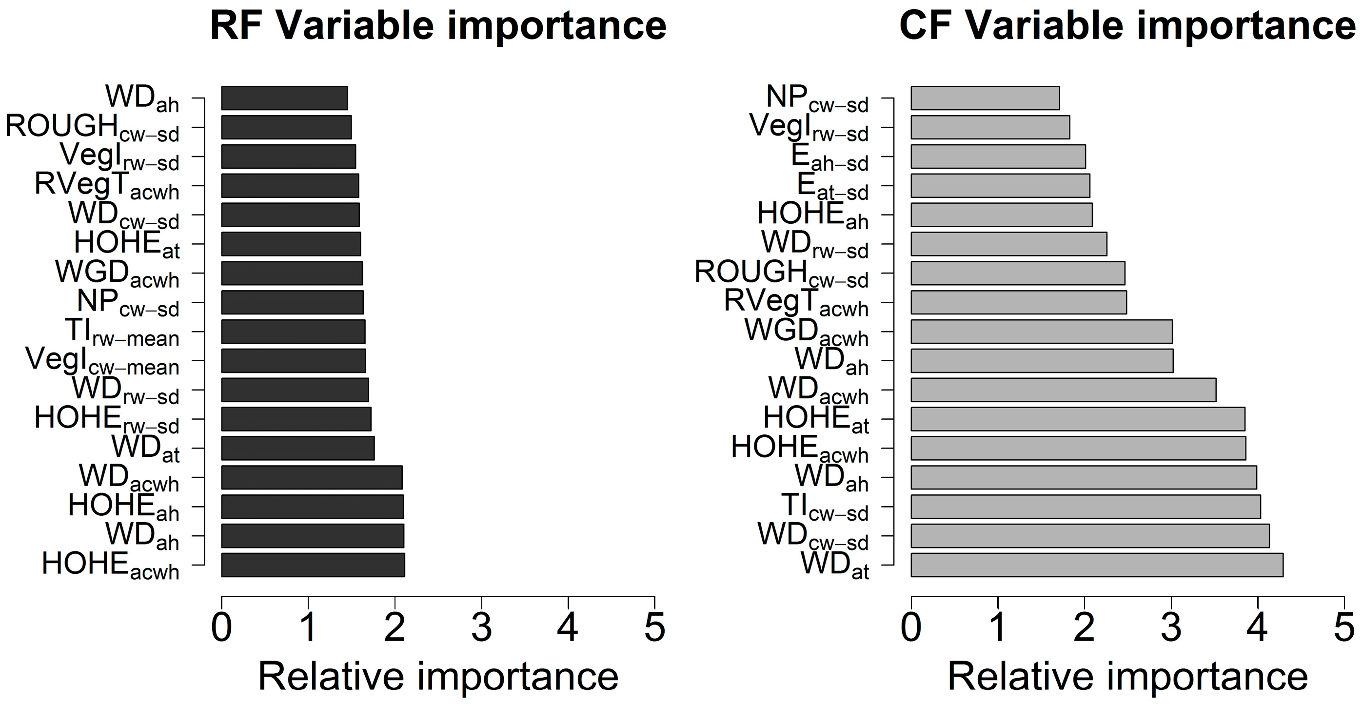 Remotesensing 10 00039 g005 Remotesensing 10 00039 g005