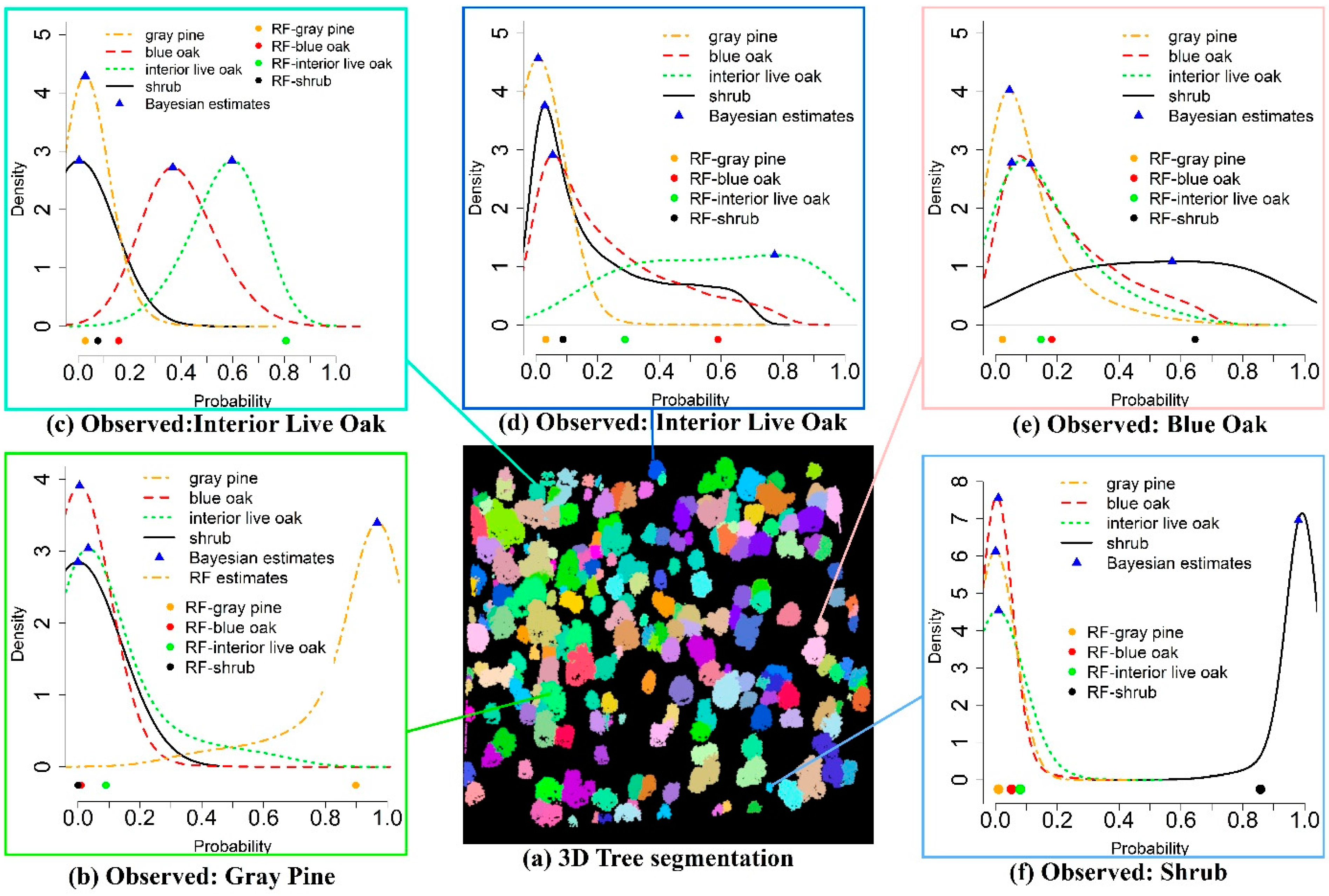 Remotesensing 10 00039 g006 Remotesensing 10 00039 g006