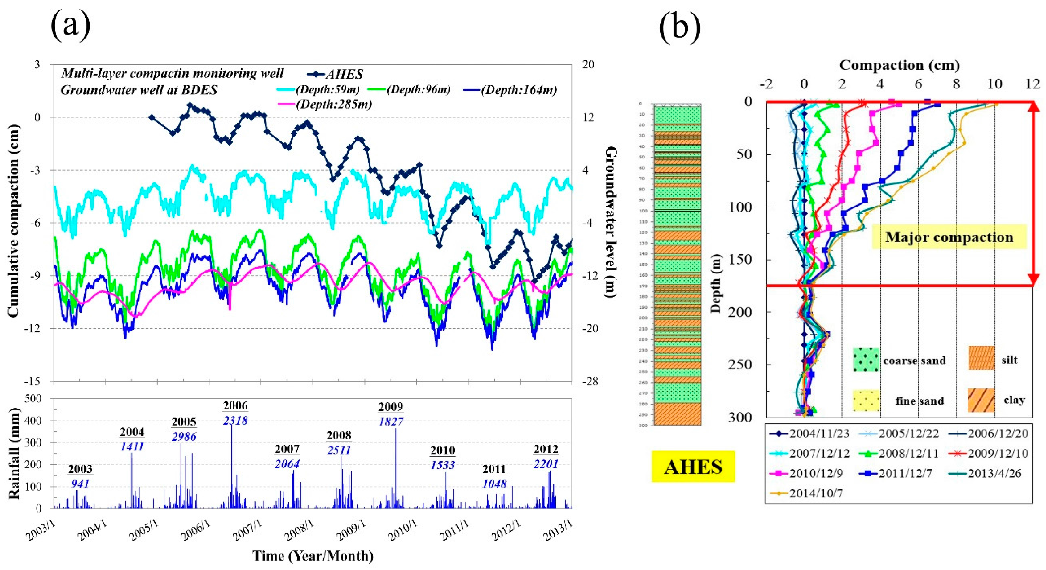 Remotesensing 10 00040 g006