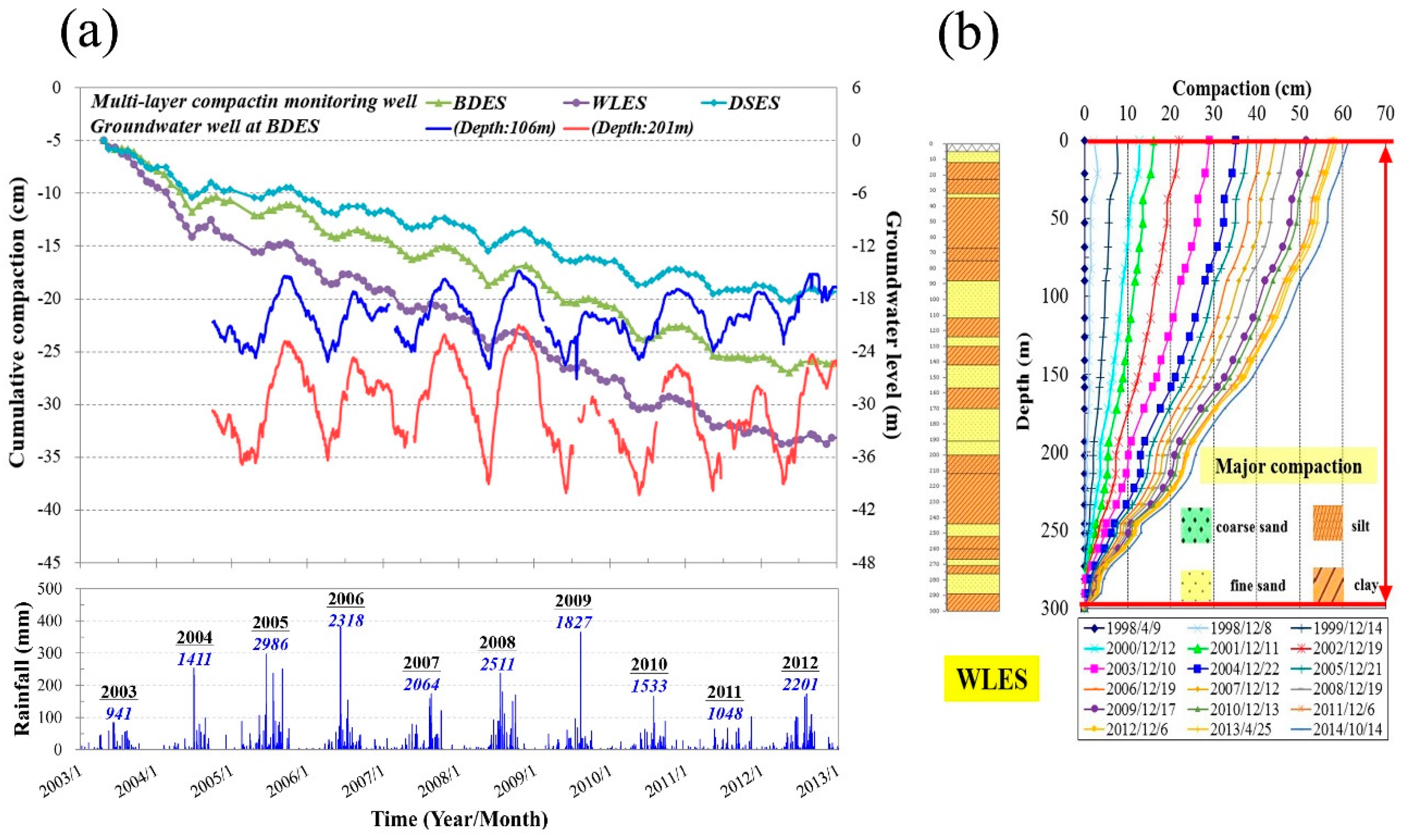 Remotesensing 10 00040 g007