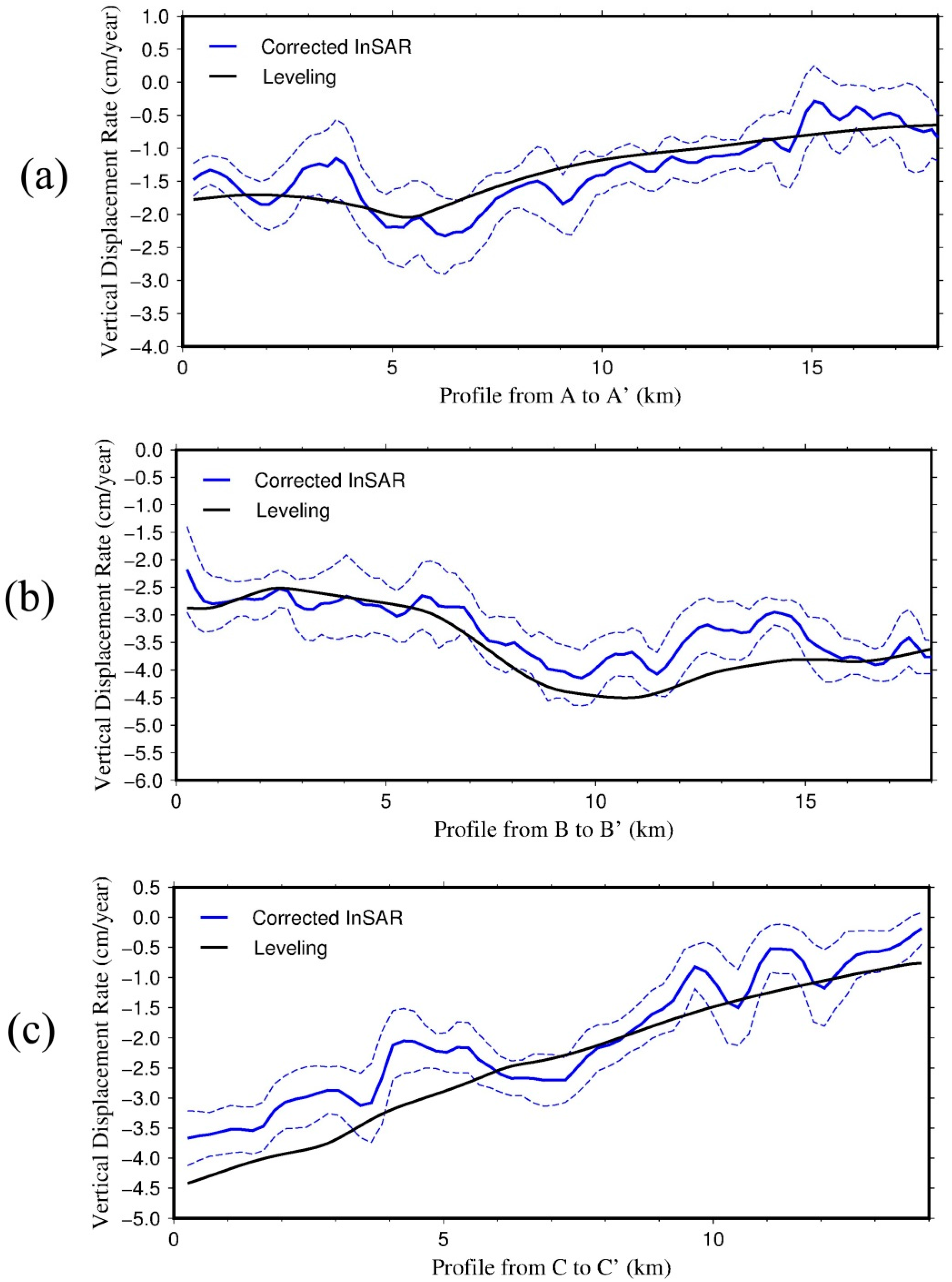 Remotesensing 10 00040 g013