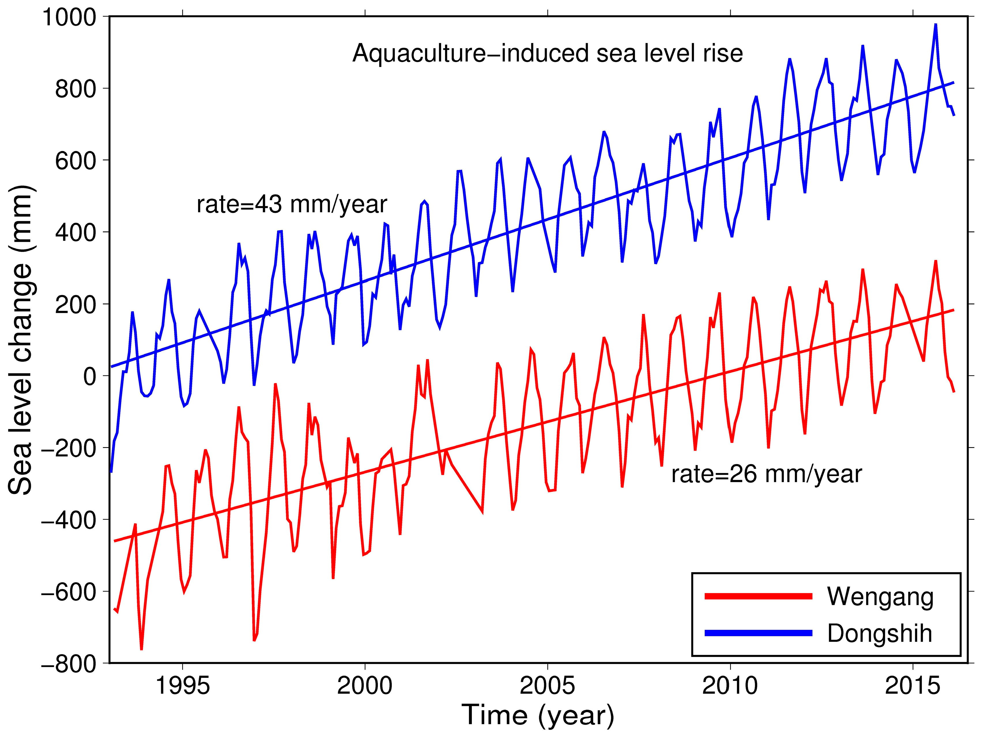 Remotesensing 10 00040 g015