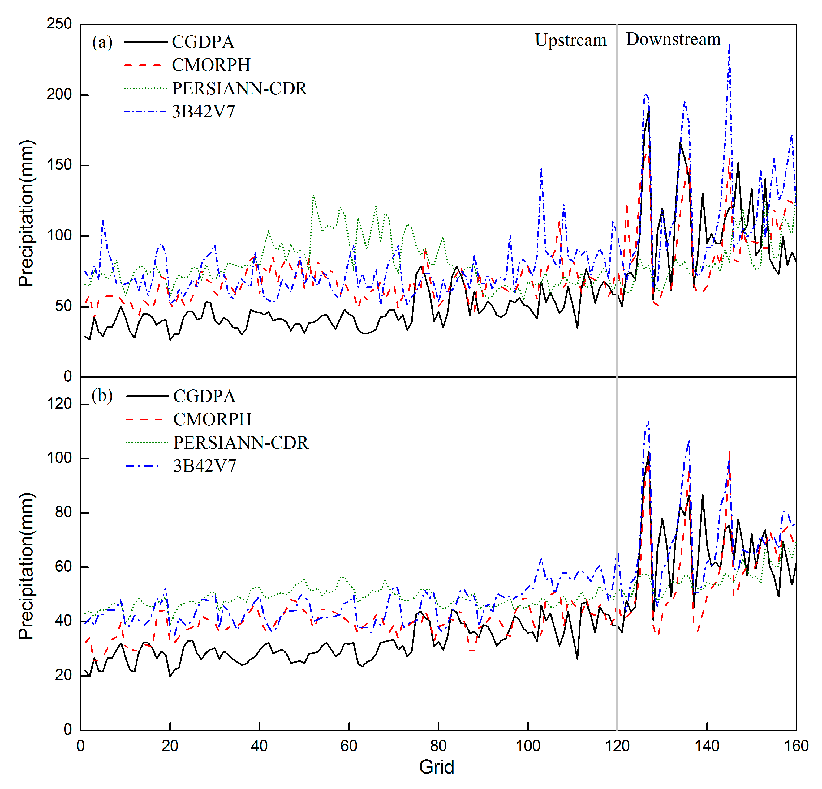 Remotesensing 10 00041 g005 Remotesensing 10 00041 g005