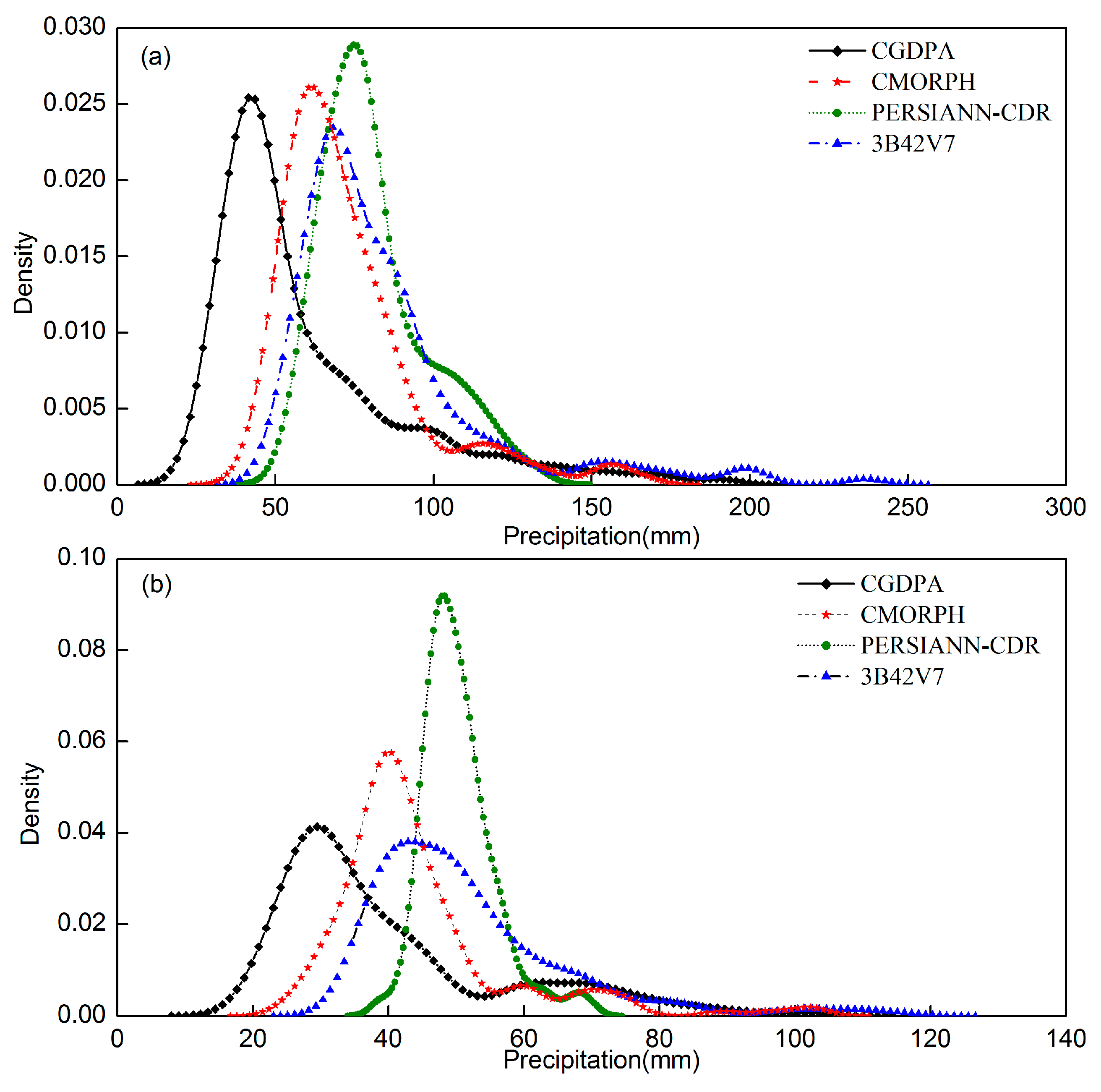 Remotesensing 10 00041 g006 Remotesensing 10 00041 g006