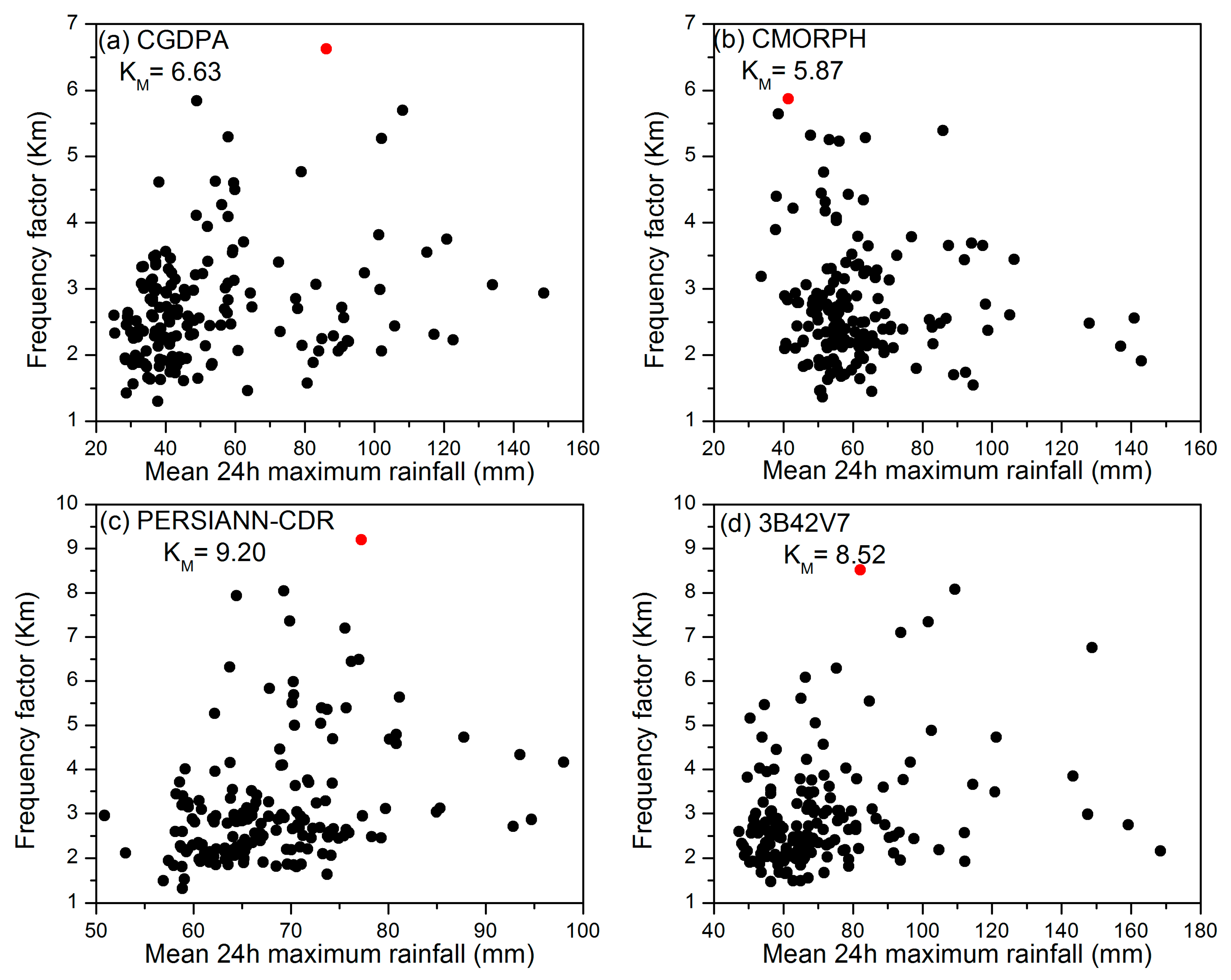 Remotesensing 10 00041 g007 Remotesensing 10 00041 g007