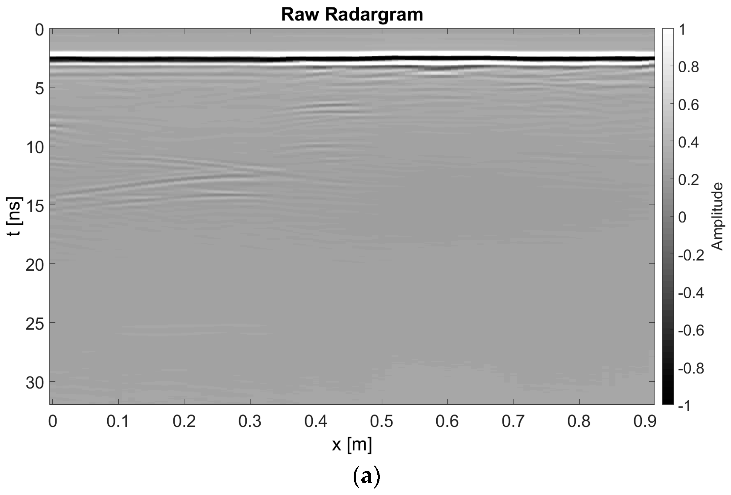 Remotesensing 10 00045 g002a