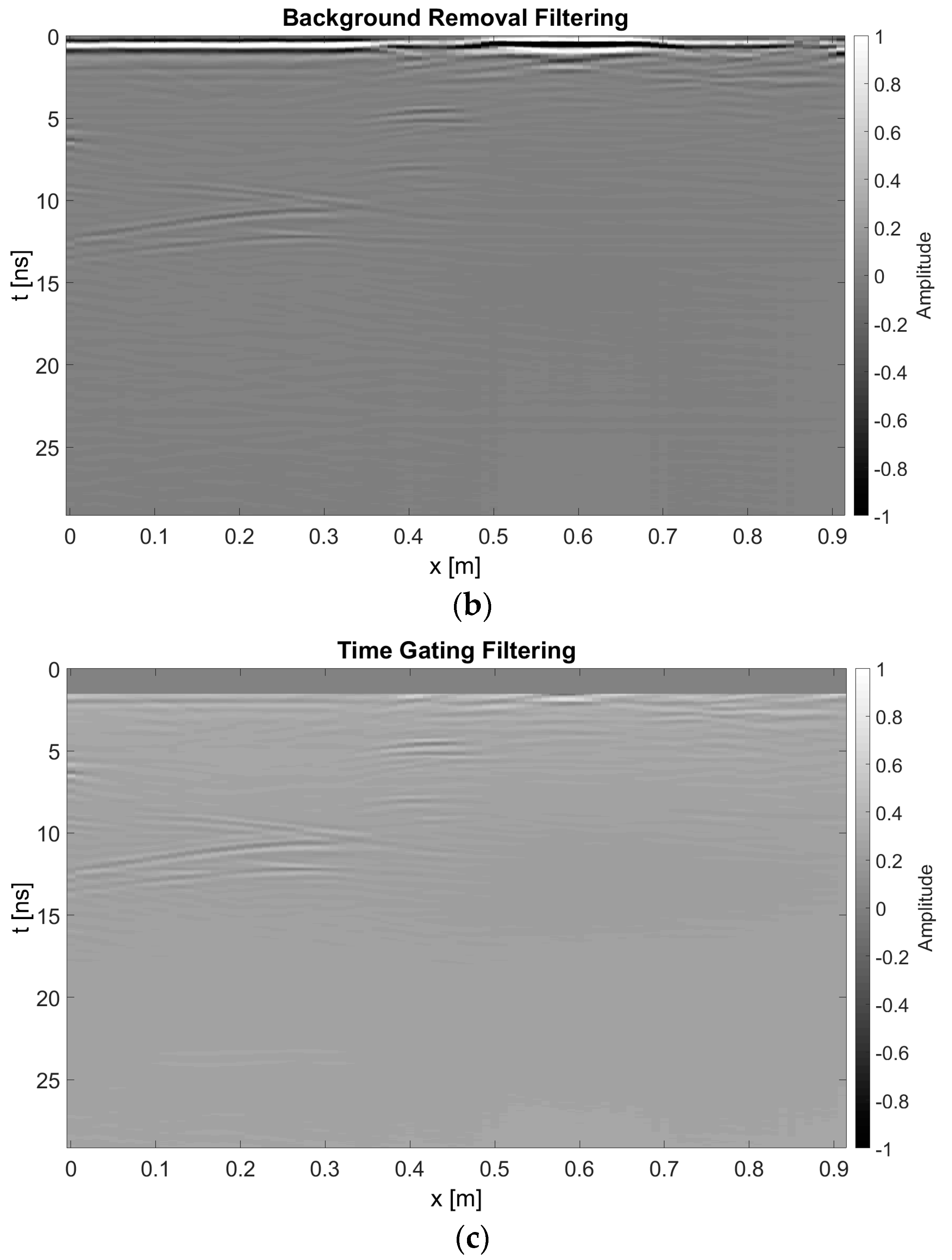 Remotesensing 10 00045 g002b