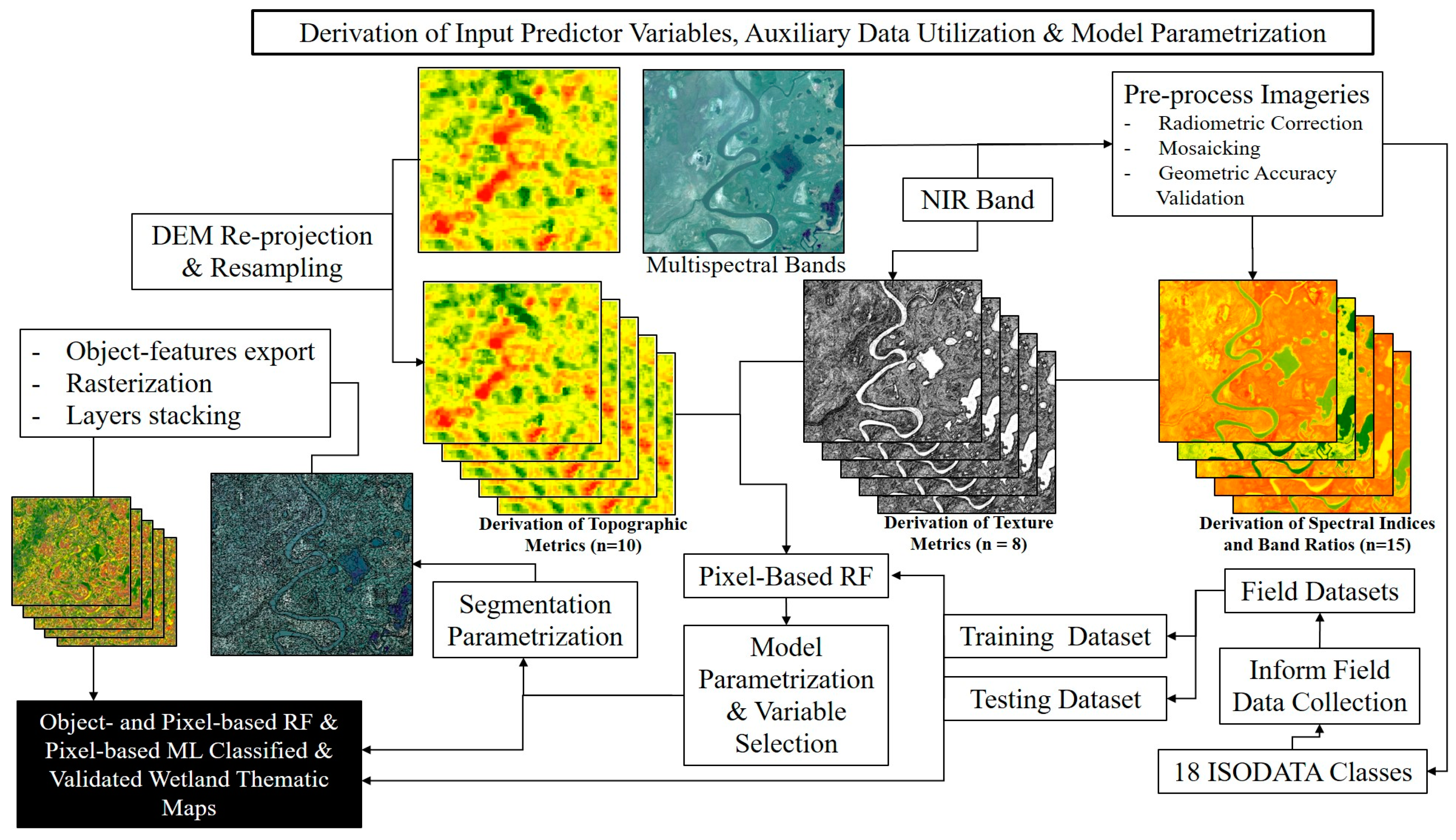 Remotesensing 10 00046 g002 Remotesensing 10 00046 g002