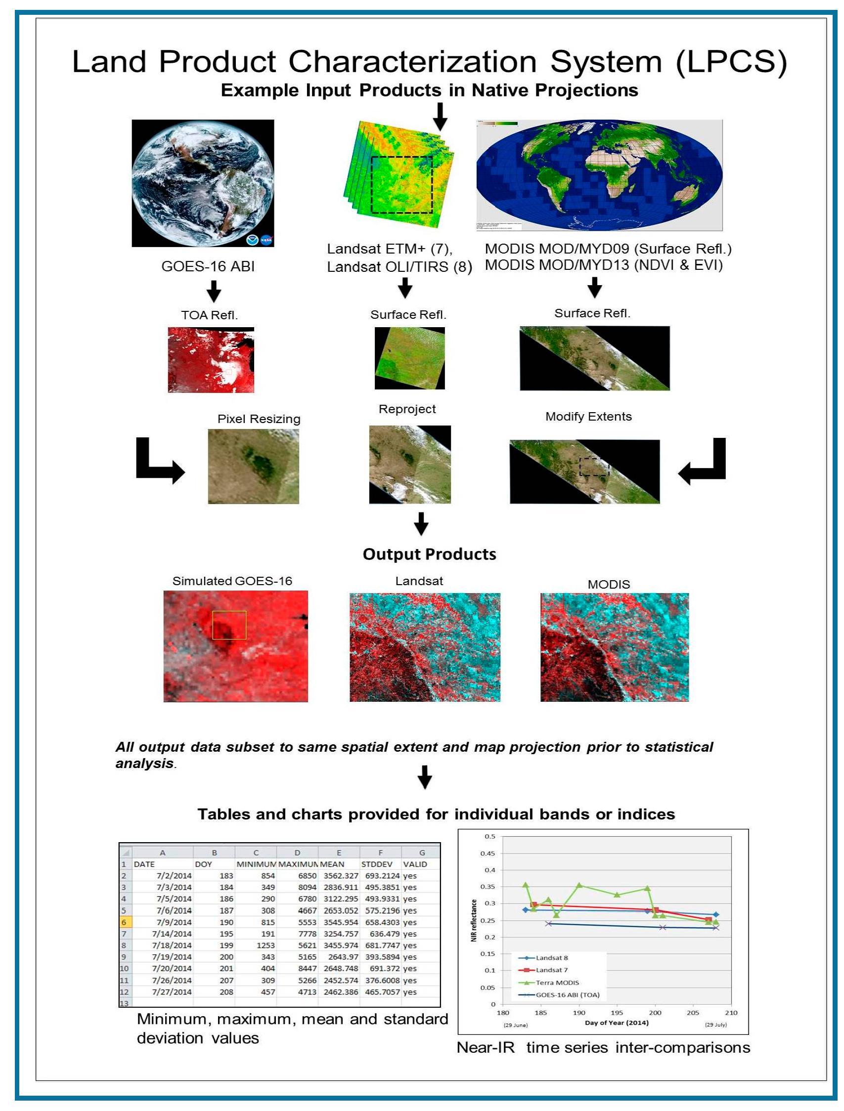 Remotesensing 10 00048 g001