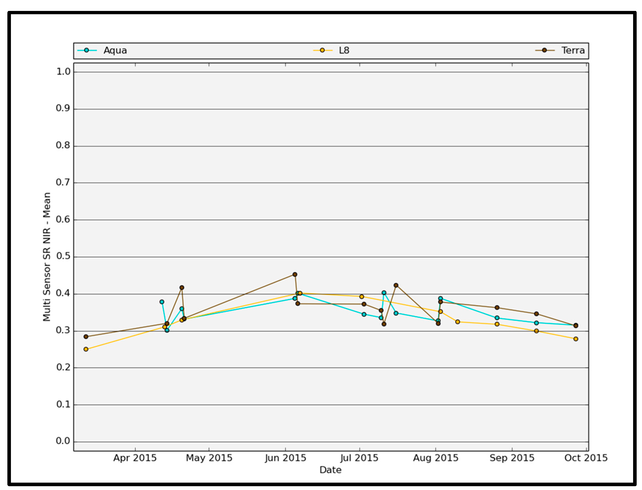 Remotesensing 10 00048 g009
