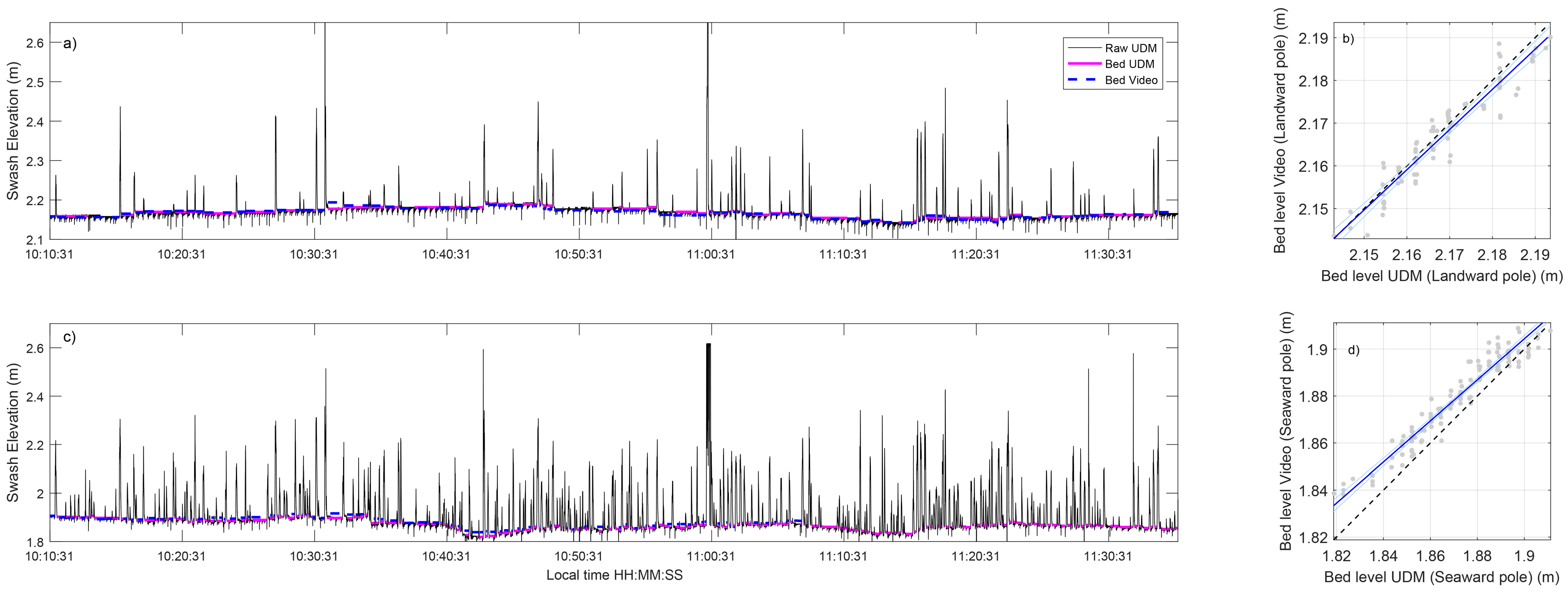 Remotesensing 10 00049 g009
